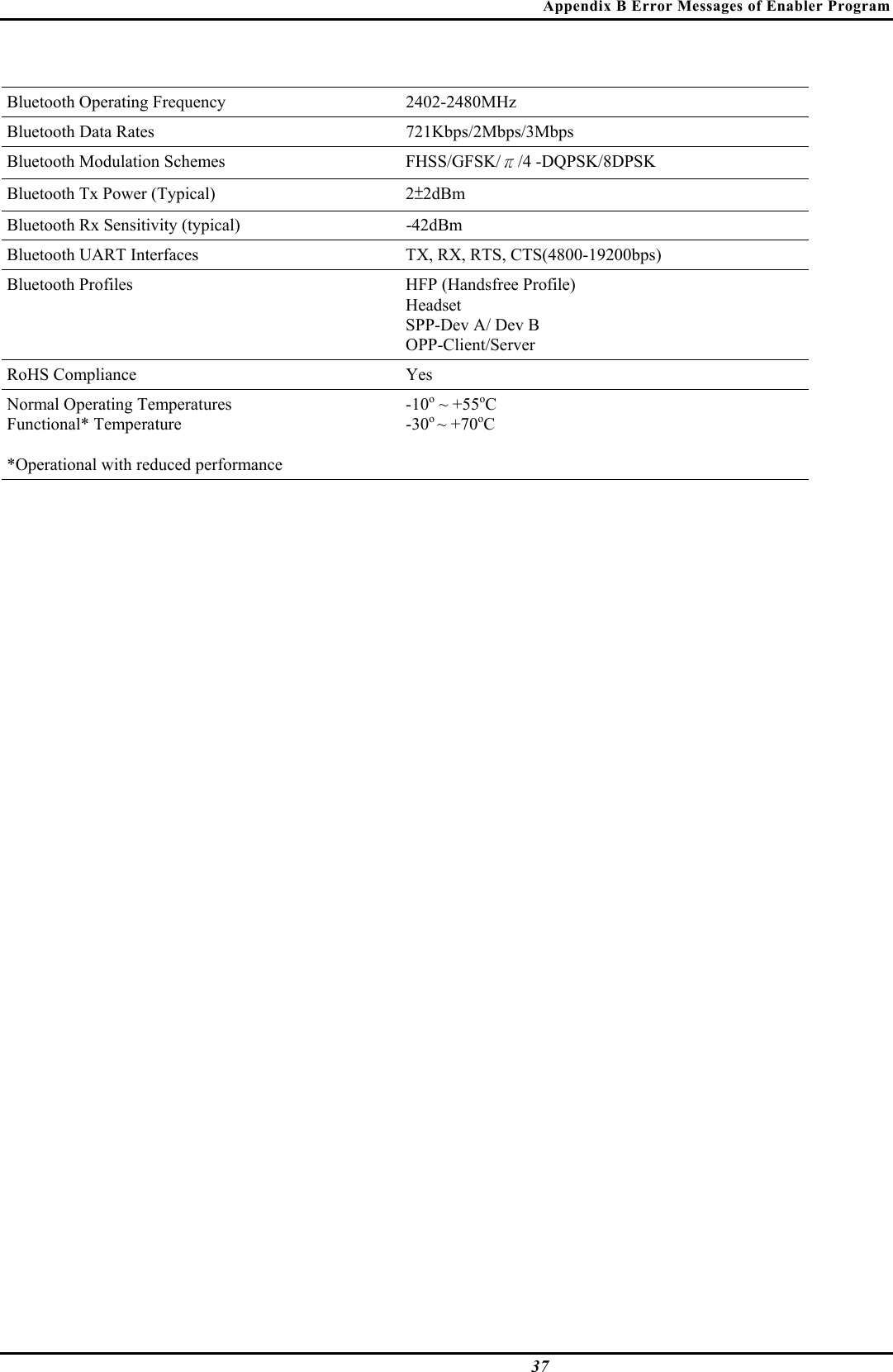 Appendix B Error Messages of Enabler Program  37  Bluetooth Operating Frequency  2402-2480MHz Bluetooth Data Rates  721Kbps/2Mbps/3Mbps Bluetooth Modulation Schemes  FHSS/GFSK/π/4 -DQPSK/8DPSK Bluetooth Tx Power (Typical)  2±2dBm Bluetooth Rx Sensitivity (typical)  -42dBm Bluetooth UART Interfaces  TX, RX, RTS, CTS(4800-19200bps) Bluetooth Profiles  HFP (Handsfree Profile) Headset SPP-Dev A/ Dev B OPP-Client/Server RoHS Compliance  Yes Normal Operating Temperatures Functional* Temperature  *Operational with reduced performance -10o ~ +55oC -30o ~ +70oC   