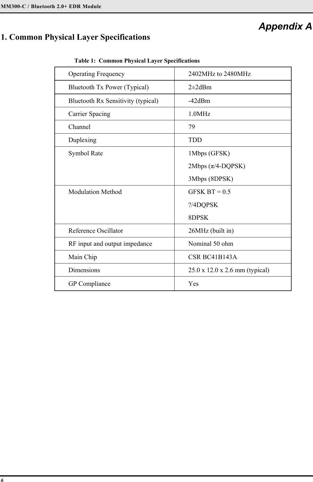 MM300-C / Bluetooth 2.0+ EDR Module 6 Appendix A 1. Common Physical Layer Specifications  Table 1:  Common Physical Layer Specifications Operating Frequency  2402MHz to 2480MHz Bluetooth Tx Power (Typical)  2±2dBm Bluetooth Rx Sensitivity (typical)  -42dBm Carrier Spacing  1.0MHz Channel 79 Duplexing TDD Symbol Rate  1Mbps (GFSK)   2Mbps (π/4-DQPSK)   3Mbps (8DPSK) Modulation Method  GFSK BT = 0.5   ?/4DQPSK   8DPSK Reference Oscillator  26MHz (built in) RF input and output impedance  Nominal 50 ohm Main Chip  CSR BC41B143A  Dimensions  25.0 x 12.0 x 2.6 mm (typical) GP Compliance  Yes    