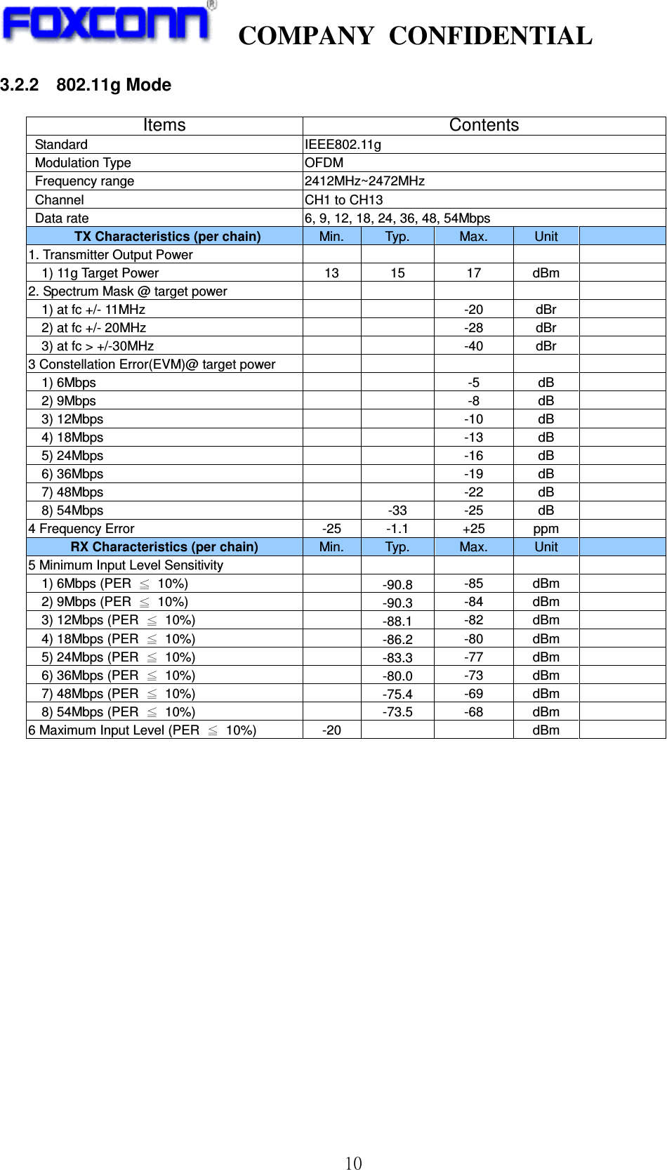    COMPANY  CONFIDENTIAL             10 3.2.2    802.11g Mode  Items Contents Standard  IEEE802.11g   Modulation Type  OFDM   Frequency range  2412MHz~2472MHz   Channel  CH1 to CH13   Data rate  6, 9, 12, 18, 24, 36, 48, 54Mbps   TX Characteristics (per chain)  Min.  Typ.  Max.  Unit   1. Transmitter Output Power                 1) 11g Target Power  13  15  17  dBm   2. Spectrum Mask @ target power             1) at fc +/- 11MHz      -20  dBr       2) at fc +/- 20MHz      -28  dBr       3) at fc &gt; +/-30MHz      -40  dBr   3 Constellation Error(EVM)@ target power             1) 6Mbps      -5  dB       2) 9Mbps      -8  dB       3) 12Mbps      -10  dB       4) 18Mbps      -13  dB       5) 24Mbps      -16  dB       6) 36Mbps      -19  dB       7) 48Mbps      -22  dB       8) 54Mbps    -33  -25  dB   4 Frequency Error    -25  -1.1  +25  ppm   RX Characteristics (per chain)  Min.  Typ.  Max.  Unit   5 Minimum Input Level Sensitivity               1) 6Mbps (PER    10%)   -90.8 -85  dBm       2) 9Mbps (PER    10%)   -90.3 -84  dBm       3) 12Mbps (PER    10%)   -88.1 -82  dBm       4) 18Mbps (PER    10%)    -86.2  -80  dBm       5) 24Mbps (PER    10%)    -83.3  -77  dBm       6) 36Mbps (PER    10%)   -80.0 -73  dBm       7) 48Mbps (PER    10%)   -75.4 -69  dBm       8) 54Mbps (PER    10%)    -73.5  -68  dBm   6 Maximum Input Level (PER    10%)  -20      dBm                   