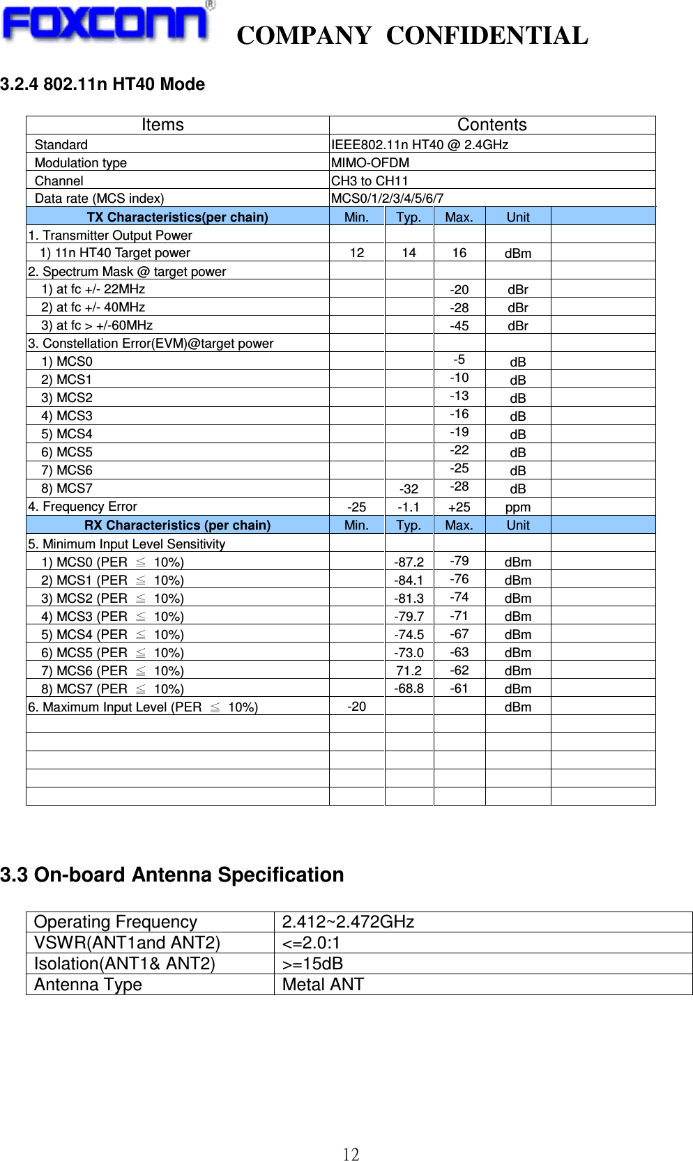    COMPANY  CONFIDENTIAL             12 3.2.4 802.11n HT40 Mode      3.3 On-board Antenna Specification  Operating Frequency  2.412~2.472GHz VSWR(ANT1and ANT2)  &lt;=2.0:1 Isolation(ANT1&amp; ANT2)  &gt;=15dB Antenna Type  Metal ANT   Items Contents Standard IEEE802.11n HT40 @ 2.4GHz Modulation type MIMO-OFDM   Channel  CH3 to CH11   Data rate (MCS index)  MCS0/1/2/3/4/5/6/7 TX Characteristics(per chain) Min. Typ. Max. Unit  1. Transmitter Output Power            1) 11n HT40 Target power 12  14  16 dBm  2. Spectrum Mask @ target power          1) at fc +/- 22MHz      -20  dBr       2) at fc +/- 40MHz      -28  dBr       3) at fc &gt; +/-60MHz   -45 dBr  3. Constellation Error(EVM)@target power          1) MCS0   -5 dB      2) MCS1   -10 dB      3) MCS2      -13  dB       4) MCS3      -16  dB       5) MCS4   -19 dB      6) MCS5   -22 dB      7) MCS6   -25 dB      8) MCS7  -32 -28 dB  4. Frequency Error    -25  -1.1 +25  ppm   RX Characteristics (per chain) Min.  Typ. Max. Unit   5. Minimum Input Level Sensitivity         1) MCS0 (PER  10%)  -87.2 -79 dBm     2) MCS1 (PER  10%)  -84.1 -76 dBm     3) MCS2 (PER  10%)  -81.3 -74 dBm      4) MCS3 (PER    10%)    -79.7 -71  dBm       5) MCS4 (PER    10%)    -74.5 -67  dBm      6) MCS5 (PER  10%)  -73.0 -63 dBm     7) MCS6 (PER  10%)  71.2 -62 dBm     8) MCS7 (PER  10%)  -68.8 -61 dBm  6. Maximum Input Level (PER  10%) -20   dBm                                       