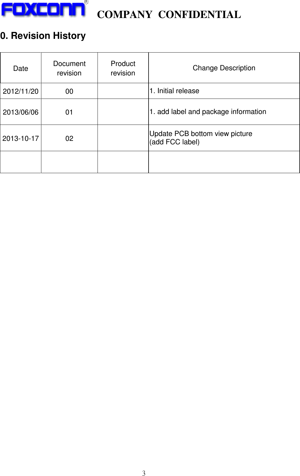    COMPANY  CONFIDENTIAL             3 0. Revision History  Date  Document revision Product revision  Change Description 2012/11/20 00   1. Initial release   2013/06/06 01   1. add label and package information 2013-10-17 02   Update PCB bottom view picture (add FCC label)                                   