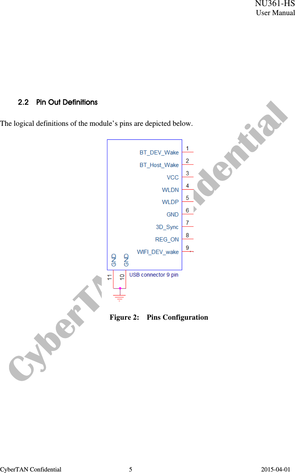  NU361-HS User Manual CyberTAN Confidential  5                                         2015-04-01          2.2  Pin Out Definitions   The logical definitions of the module’s pins are depicted below.       Figure 2:  Pins Configuration  
