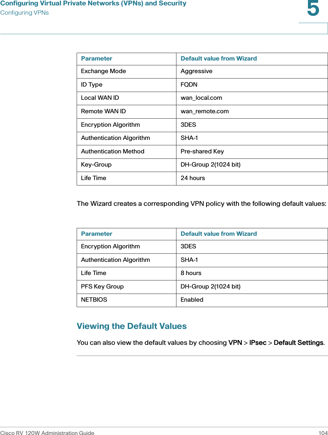 Configuring Virtual Private Networks (VPNs) and SecurityConfiguring VPNsCisco RV 120W Administration Guide 1045 The Wizard creates a corresponding VPN policy with the following default values: Viewing the Default ValuesYou can also view the default values by choosing VVPN &gt; IIPsec &gt; DDefault Settings.Parameter Default value from WizardExchange Mode AggressiveID Type FQDNLocal WAN ID wan_local.comRemote WAN ID wan_remote.comEncryption Algorithm 3DESAuthentication Algorithm SHA-1Authentication Method Pre-shared KeyKey-Group DH-Group 2(1024 bit)Life Time 24 hoursParameter Default value from WizardEncryption Algorithm 3DESAuthentication Algorithm SHA-1Life Time 8 hoursPFS Key Group DH-Group 2(1024 bit)NETBIOS Enabled