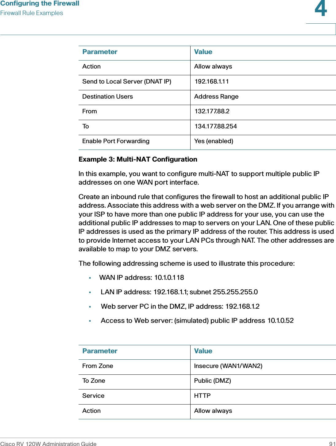 Configuring the FirewallFirewall Rule ExamplesCisco RV 120W Administration Guide 914 Example 3: Multi-NAT Configuration In this example, you want to configure multi-NAT to support multiple public IP addresses on one WAN port interface.Create an inbound rule that configures the firewall to host an additional public IP address. Associate this address with a web server on the DMZ. If you arrange with your ISP to have more than one public IP address for your use, you can use the additional public IP addresses to map to servers on your LAN. One of these public IP addresses is used as the primary IP address of the router. This address is used to provide Internet access to your LAN PCs through NAT. The other addresses are available to map to your DMZ servers.The following addressing scheme is used to illustrate this procedure:•WAN IP address: 10.1.0.118• LAN IP address: 192.168.1.1; subnet 255.255.255.0• Web server PC in the DMZ, IP address: 192.168.1.2• Access to Web server: (simulated) public IP address 10.1.0.52Action Allow alwaysSend to Local Server (DNAT IP) 192.168.1.11Destination Users Address RangeFrom 132.177.88.2To 134.177.88.254Enable Port Forwarding Yes (enabled)Parameter ValueParameter ValueFrom Zone Insecure (WAN1/WAN2)To  Z o n e P u b l i c  ( D M Z )Service HTTPAction Allow always