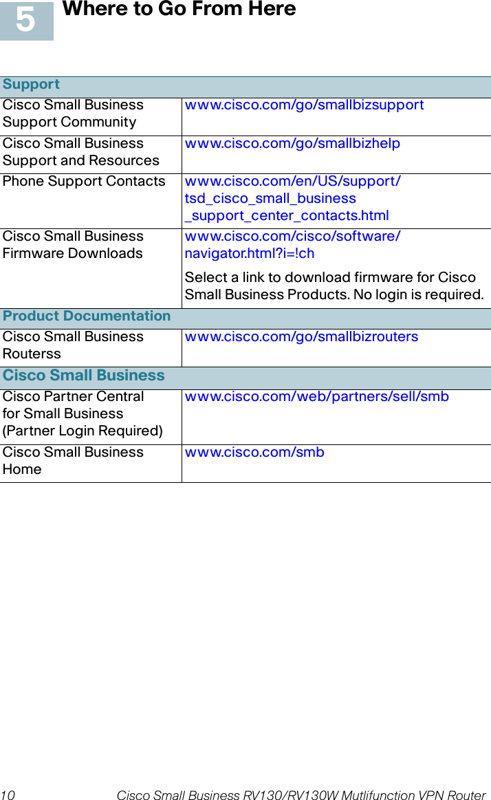 10 Cisco Small Business RV130/RV130W Mutlifunction VPN Router  Where to Go From HereSupportCisco Small Business Support Communitywww.cisco.com/go/smallbizsupportCisco Small Business Support and Resourceswww.cisco.com/go/smallbizhelpPhone Support Contacts www.cisco.com/en/US/support/tsd_cisco_small_business _support_center_contacts.htmlCisco Small Business Firmware Downloadswww.cisco.com/cisco/software/navigator.html?i=!chSelect a link to download firmware for Cisco Small Business Products. No login is required.Product DocumentationCisco Small Business Routersswww.cisco.com/go/smallbizroutersCisco Small BusinessCisco Partner Central for Small Business (Partner Login Required)www.cisco.com/web/partners/sell/smbCisco Small Business Homewww.cisco.com/smb5