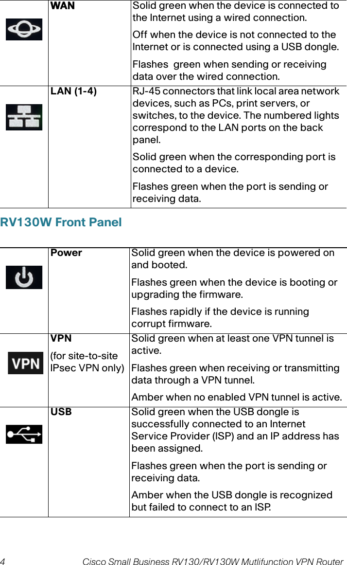 4 Cisco Small Business RV130/RV130W Mutlifunction VPN Router  RV130W Front PanelWAN Solid green when the device is connected to the Internet using a wired connection. Off when the device is not connected to the Internet or is connected using a USB dongle.Flashes  green when sending or receiving data over the wired connection.LAN (1-4) RJ-45 connectors that link local area network devices, such as PCs, print servers, or switches, to the device. The numbered lights correspond to the LAN ports on the back panel.Solid green when the corresponding port is connected to a device. Flashes green when the port is sending or receiving data.Power Solid green when the device is powered on and booted. Flashes green when the device is booting or upgrading the firmware.Flashes rapidly if the device is running corrupt firmware.VPN(for site-to-site IPsec VPN only)Solid green when at least one VPN tunnel is active. Flashes green when receiving or transmitting data through a VPN tunnel.Amber when no enabled VPN tunnel is active.USB Solid green when the USB dongle is successfully connected to an Internet Service Provider (ISP) and an IP address has been assigned. Flashes green when the port is sending or receiving data.Amber when the USB dongle is recognized but failed to connect to an ISP.