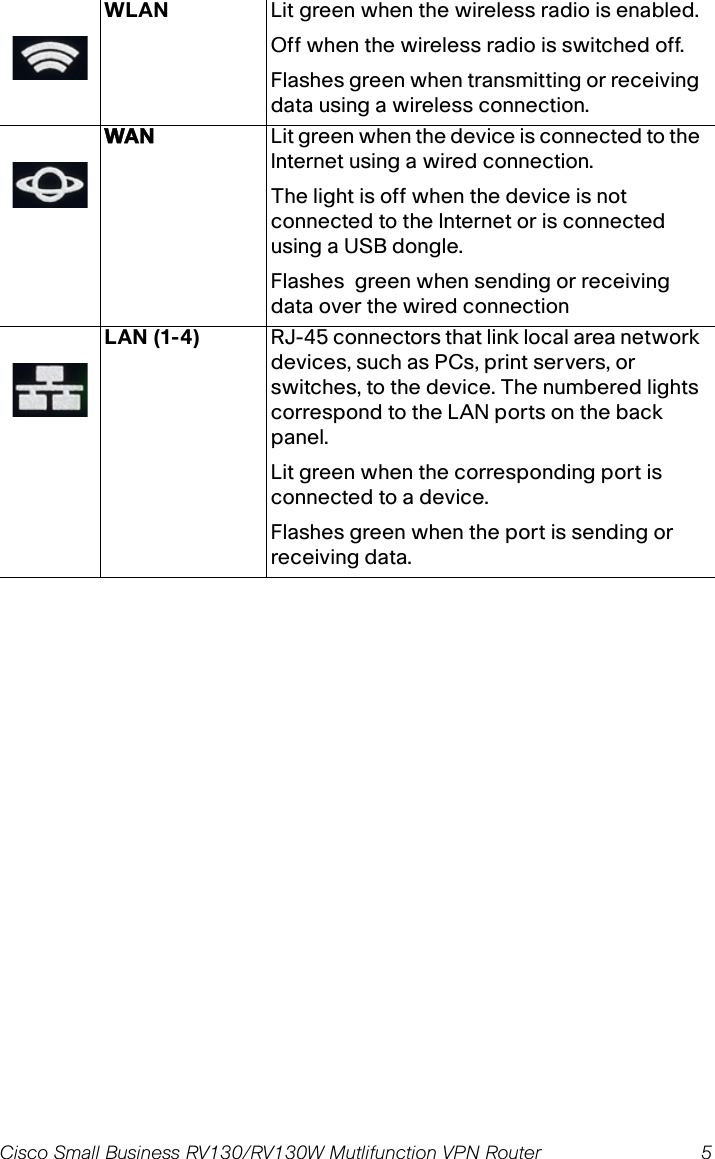 Cisco Small Business RV130/RV130W Mutlifunction VPN Router  5 WLAN Lit green when the wireless radio is enabled. Off when the wireless radio is switched off. Flashes green when transmitting or receiving data using a wireless connection. WAN  Lit green when the device is connected to the Internet using a wired connection. The light is off when the device is not connected to the Internet or is connected using a USB dongle.Flashes  green when sending or receiving data over the wired connectionLAN (1-4) RJ-45 connectors that link local area network devices, such as PCs, print servers, or switches, to the device. The numbered lights correspond to the LAN ports on the back panel.Lit green when the corresponding port is connected to a device. Flashes green when the port is sending or receiving data.