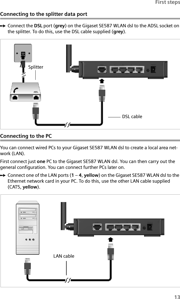 13First stepsConnecting to the splitter data portìConnect the DSL port (grey) on the Gigaset SE587 WLAN dsl to the ADSL socket on the splitter. To do this, use the DSL cable supplied (grey).Connecting to the PCYou can connect wired PCs to your Gigaset SE587 WLAN dsl to create a local area net-work (LAN).First connect just one PC to the Gigaset SE587 WLAN dsl. You can then carry out the general configuration. You can connect further PCs later on.ìConnect one of the LAN ports (1 – 4, yellow) on the Gigaset SE587 WLAN dsl to the Ethernet network card in your PC. To do this, use the other LAN cable supplied (CAT5, yellow).SplitterDSL cableLAN cable