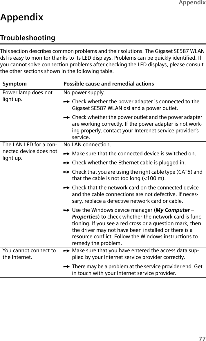 77AppendixAppendixTroubleshootingThis section describes common problems and their solutions. The Gigaset SE587 WLAN dsl is easy to monitor thanks to its LED displays. Problems can be quickly identified. If you cannot solve connection problems after checking the LED displays, please consult the other sections shown in the following table. Symptom Possible cause and remedial actionsPower lamp does not light up.No power supply.ìCheck whether the power adapter is connected to the Gigaset SE587 WLAN dsl and a power outlet.ìCheck whether the power outlet and the power adapter are working correctly. If the power adapter is not work-ing properly, contact your Interenet service provider’s service.The LAN LED for a con-nected device does not light up.No LAN connection.ìMake sure that the connected device is switched on. ìCheck whether the Ethernet cable is plugged in.ìCheck that you are using the right cable type (CAT5) and that the cable is not too long (&lt;100 m). ìCheck that the network card on the connected device and the cable connections are not defective. If neces-sary, replace a defective network card or cable.ìUse the Windows device manager (My Computer – Properties) to check whether the network card is func-tioning. If you see a red cross or a question mark, then the driver may not have been installed or there is a resource conflict. Follow the Windows instructions to remedy the problem.You cannot connect to the Internet.ìMake sure that you have entered the access data sup-plied by your Internet service provider correctly.ìThere may be a problem at the service provider end. Get in touch with your Internet service provider.