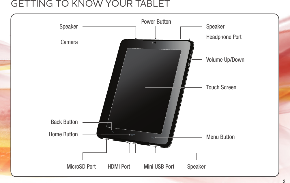 2Volume Up/DownTouch ScreenMenu ButtonHome ButtonBack ButtonCameraMini USB PortHDMI Port SpeakerMicroSD PortPower ButtonHeadphone PortGETTING TO KNOW YOUR TABLETSpeakerSpeaker