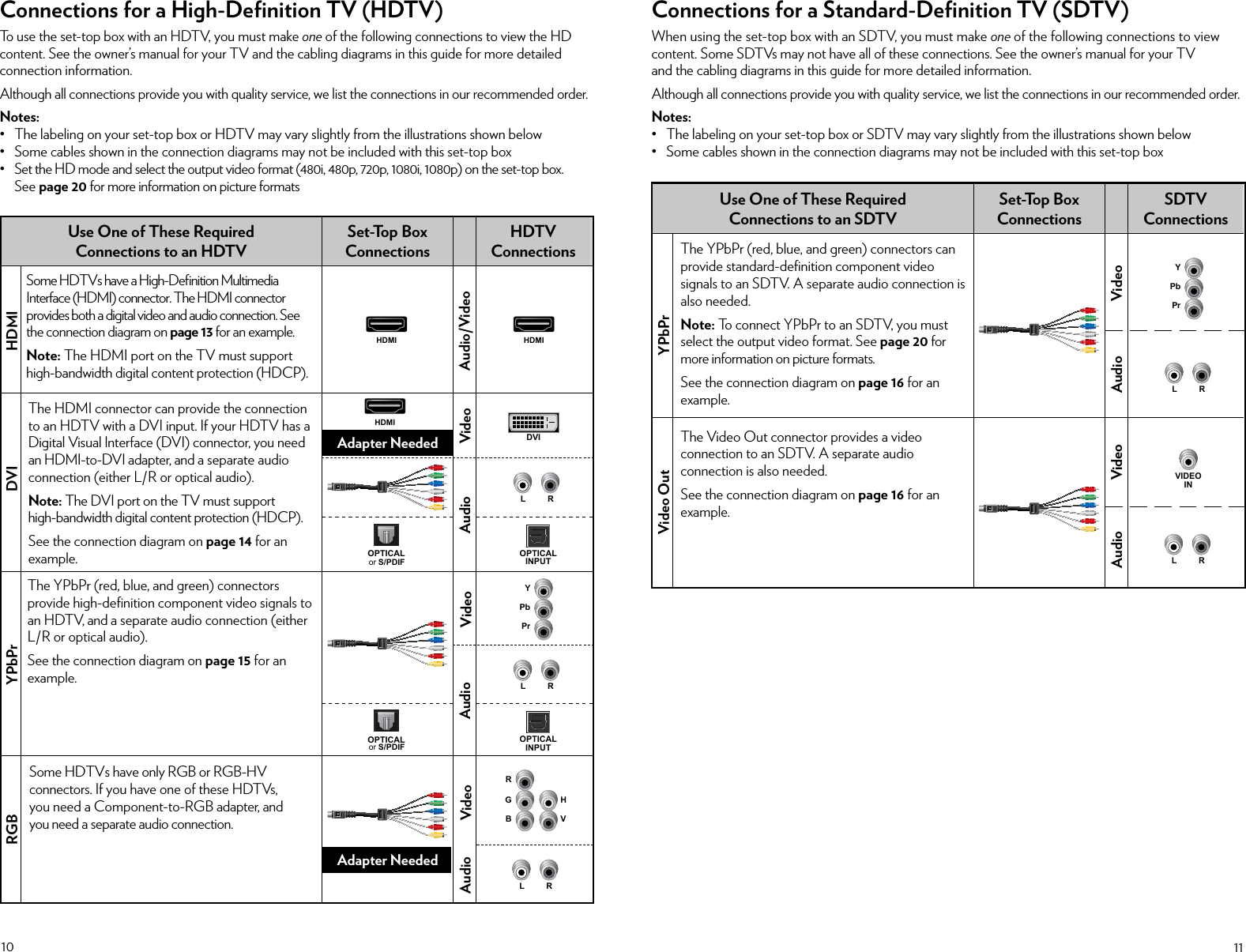 10 11Connections for a High-Deﬁnition TV (HDTV)To use the set-top box with an HDTV, you must make one of the following connections to view the HD content. See the owner’s manual for your TV and the cabling diagrams in this guide for more detailed connection information.Although all connections provide you with quality service, we list the connections in our recommended order.Notes: • The labeling on your set-top box or HDTV may vary slightly from the illustrations shown below • Some cables shown in the connection diagrams may not be included with this set-top box • Set the HD mode and select the output video format (480i, 480p, 720p, 1080i, 1080p) on the set-top box. See page 20 for more information on picture formatsConnections for a Standard-Deﬁnition TV (SDTV)When using the set-top box with an SDTV, you must make one of the following connections to view content. Some SDTVs may not have all of these connections. See the owner’s manual for your TV  and the cabling diagrams in this guide for more detailed information.Although all connections provide you with quality service, we list the connections in our recommended order.Notes: • The labeling on your set-top box or SDTV may vary slightly from the illustrations shown below • Some cables shown in the connection diagrams may not be included with this set-top boxThe YPbPr (red, blue, and green) connectors can provide standard-deﬁnition component video signals to an SDTV. A separate audio connection is also needed.Note: To connect YPbPr to an SDTV, you must select the output video format. See page 20 for more information on picture formats.See the connection diagram on page 16 for an example. SDTV ConnectionsUse One of These Required Connections to an SDTVSet-Top Box ConnectionsThe Video Out connector provides a video connection to an SDTV. A separate audio connection is also needed.See the connection diagram on page 16 for an example. Video OutVIDEOINL RPrPbYL RYPbPrAudio VideoAudio VideoSome HDTVs have a High-Deﬁnition Multimedia Interface (HDMI) connector. The HDMI connector provides both a digital video and audio connection. See the connection diagram on page 13 for an example.Note: The HDMI port on the TV must support high-bandwidth digital content protection (HDCP). HDTV ConnectionsThe HDMI connector can provide the connection to an HDTV with a DVI input. If your HDTV has a Digital Visual Interface (DVI) connector, you need an HDMI-to-DVI adapter, and a separate audio connection (either L/R or optical audio).Note: The DVI port on the TV must support high-bandwidth digital content protection (HDCP). See the connection diagram on page 14 for an example.Use One of These Required Connections to an HDTVHDMIHDMIHDMIDVISet-Top Box ConnectionsThe YPbPr (red, blue, and green) connectors provide high-deﬁnition component video signals to an HDTV, and a separate audio connection (either L/R or optical audio). See the connection diagram on page 15 for an example.PrPbYAudio/VideoVideoVideoDVI HDMIYPbPrSome HDTVs have only RGB or RGB-HV connectors. If you have one of these HDTVs, you need a Component-to-RGB adapter, and  you need a separate audio connection. BGVHRAdapter NeededAdapter NeededVideoRGBAudioL ROPTICALOPTICALINPUTL RAudioOPTICALOPTICALINPUTL RAudioor S/PDIFor S/PDIF