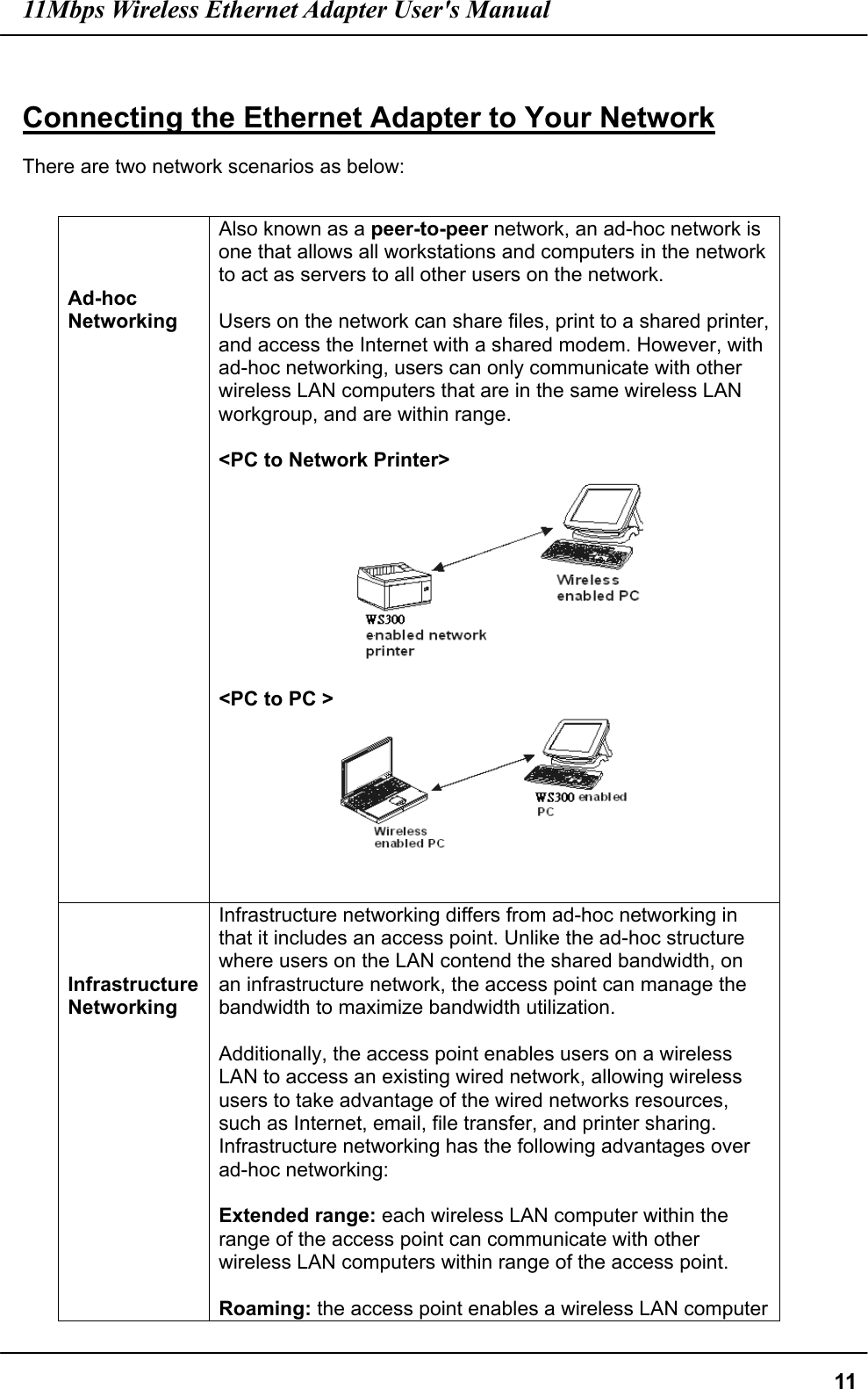 11Mbps Wireless Ethernet Adapter User&apos;s Manual  11 Connecting the Ethernet Adapter to Your Network There are two network scenarios as below:       Ad-hoc  Networking Also known as a peer-to-peer network, an ad-hoc network is one that allows all workstations and computers in the network to act as servers to all other users on the network.    Users on the network can share files, print to a shared printer, and access the Internet with a shared modem. However, with ad-hoc networking, users can only communicate with other wireless LAN computers that are in the same wireless LAN workgroup, and are within range.  &lt;PC to Network Printer&gt;   &lt;PC to PC &gt;     Infrastructure Networking Infrastructure networking differs from ad-hoc networking in that it includes an access point. Unlike the ad-hoc structure where users on the LAN contend the shared bandwidth, on an infrastructure network, the access point can manage the bandwidth to maximize bandwidth utilization.   Additionally, the access point enables users on a wireless LAN to access an existing wired network, allowing wireless users to take advantage of the wired networks resources, such as Internet, email, file transfer, and printer sharing.   Infrastructure networking has the following advantages over ad-hoc networking:  Extended range: each wireless LAN computer within the range of the access point can communicate with other wireless LAN computers within range of the access point.  Roaming: the access point enables a wireless LAN computer 