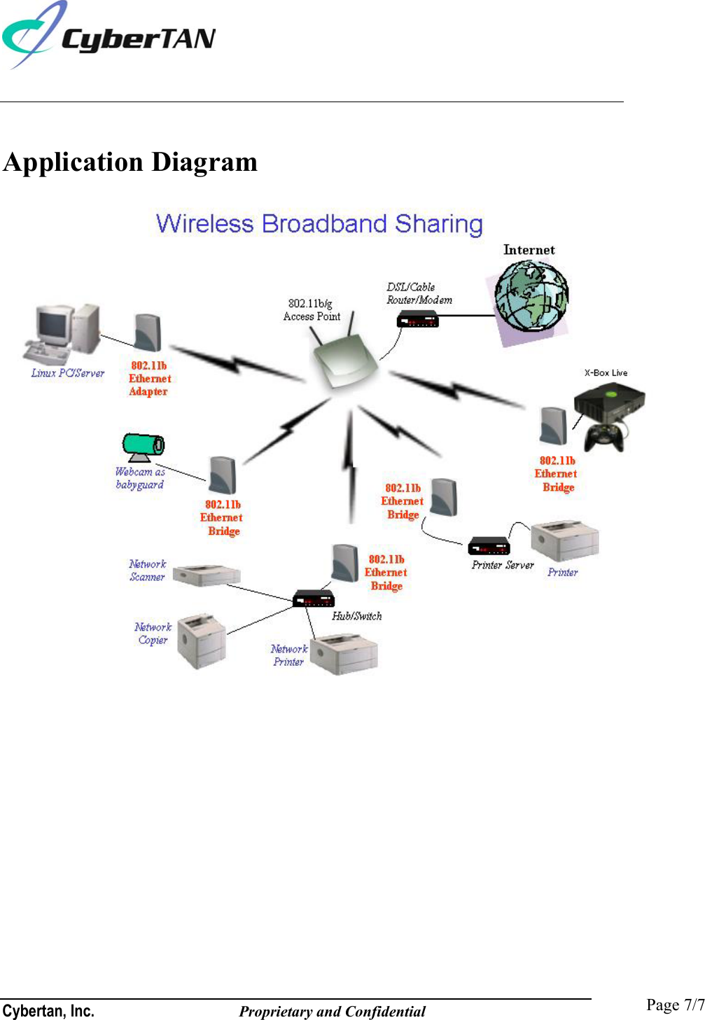  Cybertan, Inc.              Proprietary and Confidential   Page 7/7  Application Diagram  