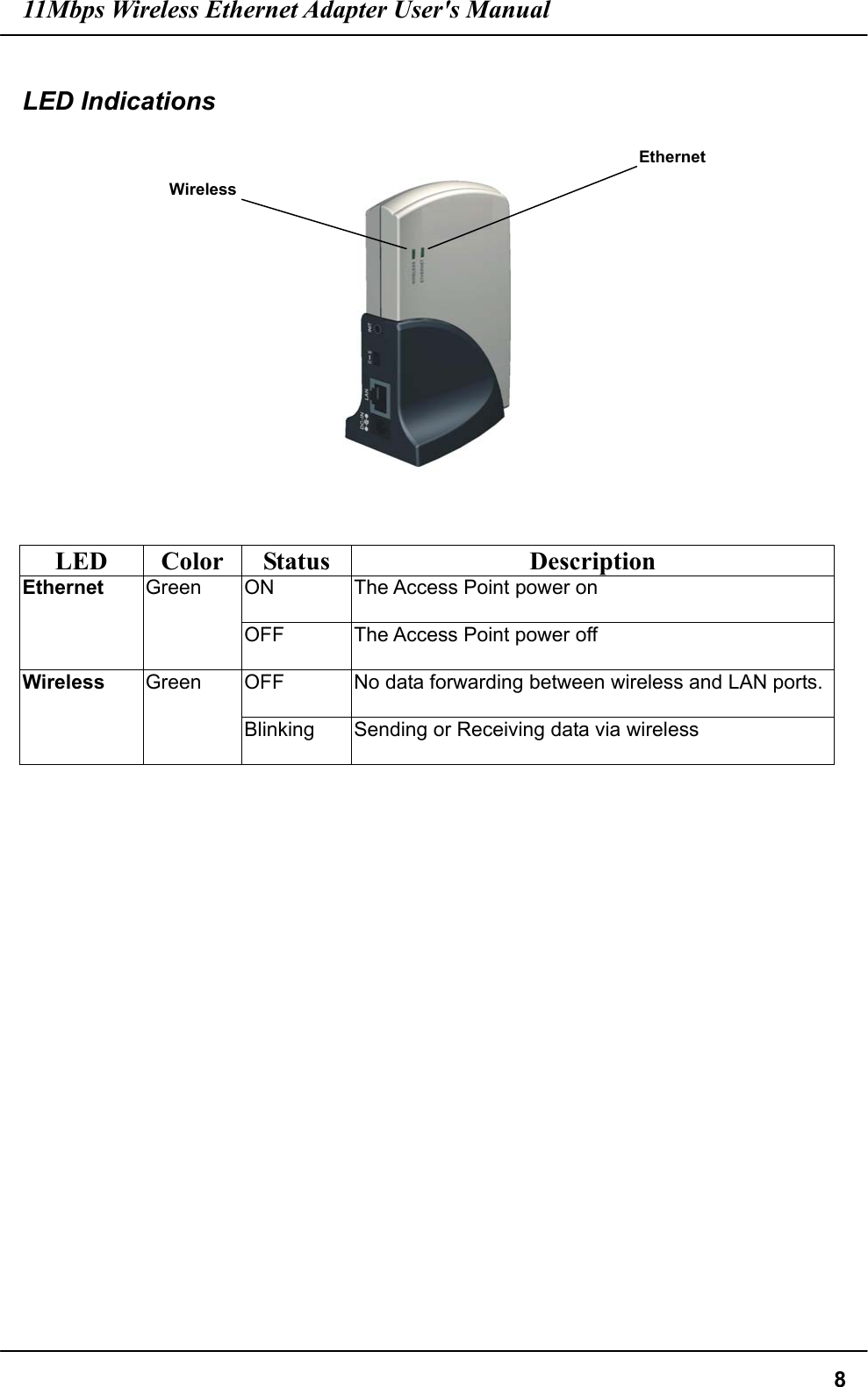 11Mbps Wireless Ethernet Adapter User&apos;s Manual  8 LED Indications     LED Color Status  Description ON  The Access Point power on  Ethernet  Green OFF  The Access Point power off  OFF  No data forwarding between wireless and LAN ports. Wireless  Green Blinking  Sending or Receiving data via wireless     WirelessEthernet  