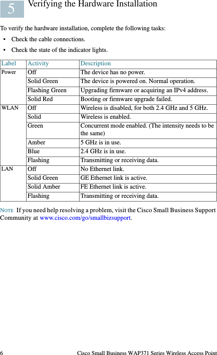 6 Cisco Small Business WAP371 Series Wireless Access PointVerifying the Hardware InstallationTo verify the hardware installation, complete the following tasks:• Check the cable connections.• Check the state of the indicator lights.NOTE If you need help resolving a problem, visit the Cisco Small Business Support Community at www.cisco.com/go/smallbizsupport. Label Activity DescriptionPower Off The device has no power.Solid Green The device is powered on. Normal operation.Flashing Green Upgrading firmware or acquiring an IPv4 address.Solid Red Booting or firmware upgrade failed.WLAN Off Wireless is disabled, for both 2.4 GHz and 5 GHz. Solid Wireless is enabled. Green Concurrent mode enabled. (The intensity needs to be the same)Amber 5 GHz is in use.Blue 2.4 GHz is in use. Flashing Transmitting or receiving data.LAN Off No Ethernet link.Solid Green GE Ethernet link is active. Solid Amber FE Ethernet link is active. Flashing Transmitting or receiving data.5