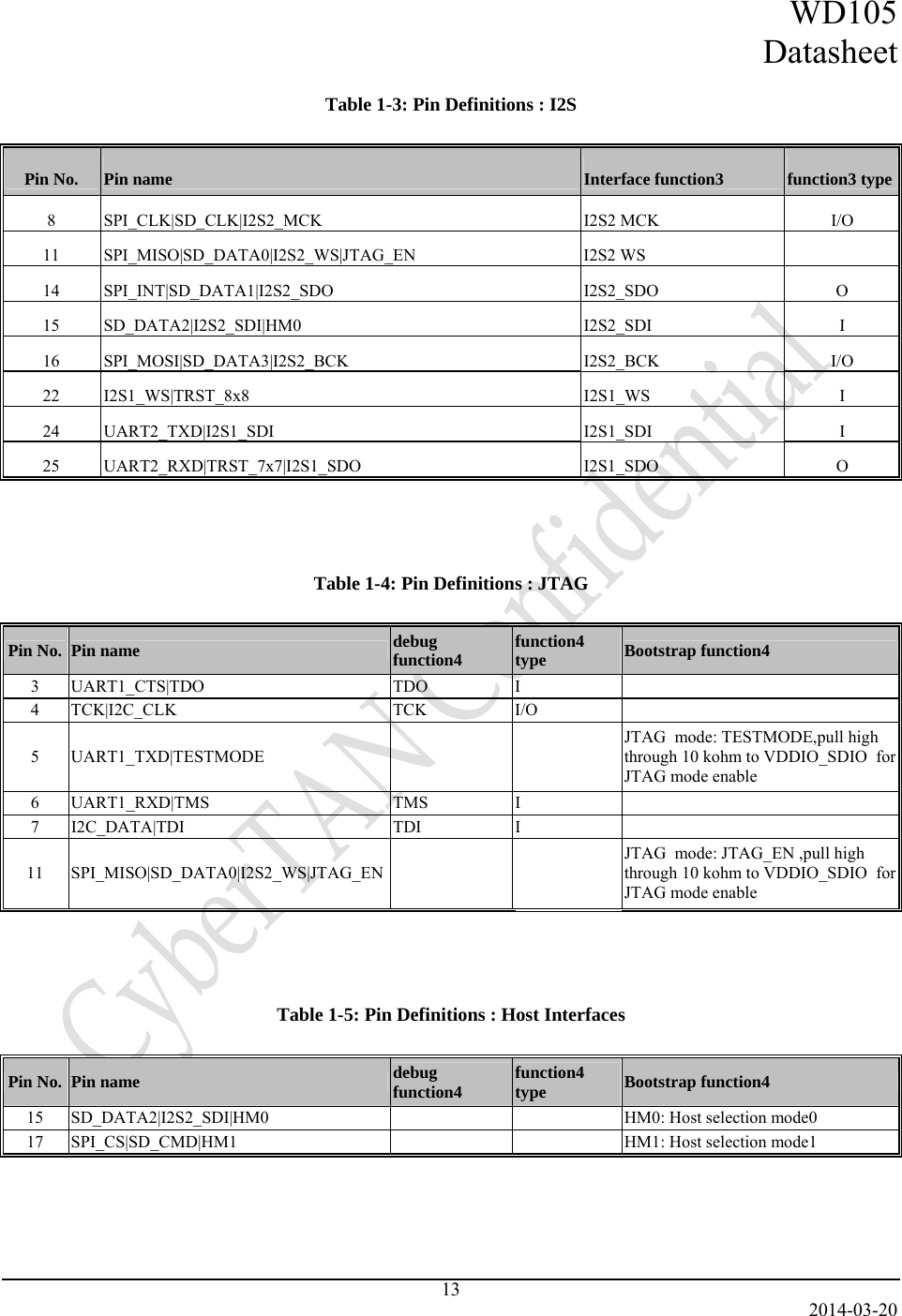 WD105 Datasheet   2014-03-20 13  Table 1-3: Pin Definitions : I2S   Pin No.  Pin name   Interface function3  function3 type8 SPI_CLK|SD_CLK|I2S2_MCK  I2S2 MCK  I/O 11 SPI_MISO|SD_DATA0|I2S2_WS|JTAG_EN  I2S2 WS   14 SPI_INT|SD_DATA1|I2S2_SDO  I2S2_SDO  O 15 SD_DATA2|I2S2_SDI|HM0  I2S2_SDI  I 16 SPI_MOSI|SD_DATA3|I2S2_BCK  I2S2_BCK  I/O 22 I2S1_WS|TRST_8x8  I2S1_WS  I 24 UART2_TXD|I2S1_SDI  I2S1_SDI  I 25 UART2_RXD|TRST_7x7|I2S1_SDO  I2S1_SDO  O    Table 1-4: Pin Definitions : JTAG   Pin No.  Pin name   debug function4  function4 type  Bootstrap function4 3 UART1_CTS|TDO  TDO  I    4 TCK|I2C_CLK  TCK  I/O    5 UART1_TXD|TESTMODE      JTAG  mode: TESTMODE,pull high through 10 kohm to VDDIO_SDIO  for JTAG mode enable 6 UART1_RXD|TMS  TMS  I    7 I2C_DATA|TDI  TDI  I    11 SPI_MISO|SD_DATA0|I2S2_WS|JTAG_EN     JTAG  mode: JTAG_EN ,pull high through 10 kohm to VDDIO_SDIO  for JTAG mode enable    Table 1-5: Pin Definitions : Host Interfaces   Pin No.  Pin name   debug function4  function4 type  Bootstrap function4 15 SD_DATA2|I2S2_SDI|HM0       HM0: Host selection mode0 17 SPI_CS|SD_CMD|HM1       HM1: Host selection mode1     