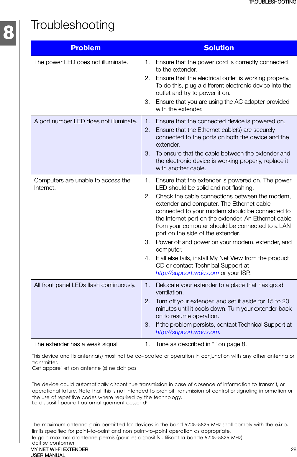 8TROUBLE SH OO TING28MY NET WI-FI EXTENDERUSER MANUALTroubleshootingProblem  SolutionThe power LED does not illuminate. 1. Ensure that the power cord is correctly connected to the extender.2. Ensure that the electrical outlet is working properly. To do this, plug a different electronic device into the outlet and try to power it on.3. Ensure that you are using the AC adapter provided with the extender.A port number LED does not illuminate. 1. Ensure that the connected device is powered on.2. Ensure that the Ethernet cable(s) are securely connected to the ports on both the device and the extender.3. To ensure that the cable between the extender and the electronic device is working properly, replace it with another cable.Computers are unable to access the Internet.1. Ensure that the extender is powered on. The power LED should be solid and not flashing.2. Check the cable connections between the modem, extender and computer. The Ethernet cable connected to your modem should be connected to the Internet port on the extender. An Ethernet cable from your computer should be connected to a LAN port on the side of the extender.3. Power off and power on your modem, extender, and computer.4. If all else fails, install My Net View from the product CD or contact Technical Support at  http://support.wdc.com or your ISP.All front panel LEDs flash continuously. 1. Relocate your extender to a place that has good ventilation.2. Turn off your extender, and set it aside for 15 to 20 minutes until it cools down. Turn your extender back on to resume operation.3. If the problem persists, contact Technical Support at http://support.wdc.com.The extender has a weak signal 1. Tune as described in “” on page 8.This device and its antenna(s) must not be co-located or operation in conjunction with any other antenna or transmitter. Cet appareil et son antenne (s) ne doit pas The device could automatically discontinue transmission in case of absence of information to transmit, or operational failure. Note that this is not intended to prohibit transmission of control or signaling information or the use of repetitive codes where required by the technology. Le dispositif pourrait automatiquement cesser d&apos;The maximum antenna gain permitted for devices in the band 5725-5825 MHz shall comply with the e.i.r.p. limits specified for point-to-point and non point-to-point operation as appropriate. le gain maximal d’antenne permis (pour les dispositifs utilisant la bande 5725-5825 MHz) doit se conformer 