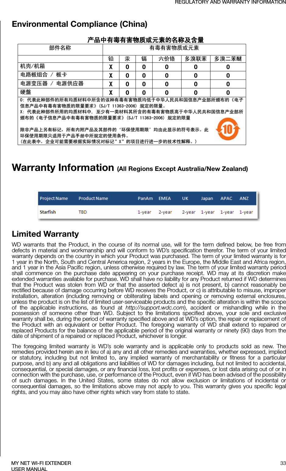 REGULATORY AND WARRANTY INFORMATION33MY NET WI-FI EXTENDERUSER MANUALEnvironmental Compliance (China)  ѻѻકЁ᳝↦᳝ᆇ⠽䋼៪ܗ㋴ⱘৡ⿄ঞ৿䞣䚼ӊৡ⿄ ᳝↦᳝ᆇ⠽䋼៪ܗ㋴ 䪙 ∲ 䬝 ݁Ӌ䫀 ໮⒈㘨㣃 ໮⒈Ѡ㣃䝮ᴎ໇ᴎㆅ;22222⬉䏃ᵓ㒘ড়ᵓव;22222⬉⑤বय़఼⬉⑤կᑨ఼;22222⹀Ⲹ;222222ҷ㸼ℸ⾡䚼ӊⱘ᠔᳝ഛ䋼ᴤ᭭Ё᠔৿ⱘ䆹⾡᳝↦᳝ᆇ⠽䋼ഛԢѢЁढҎ⇥݅੠೑ֵᙃѻϮ䚼᠔乕Ꮧⱘǉ⬉ᄤֵᙃѻકЁ᳝↦᳝ᆇ⠽䋼ⱘ䰤䞣㽕∖Ǌ6-7㾘ᅮⱘ䰤䞣Ǆ;ҷ㸼ℸ⾡䚼ӊ᠔⫼ⱘഛ䋼ᴤ᭭Ё㟇ᇥ᳝ϔ㉏ᴤ᭭݊᠔৿ⱘ᳝↦᳝ᆇ⠽䋼催ѢЁढҎ⇥݅੠೑ֵᙃѻϮ䚼᠔乕Ꮧⱘǉ⬉ᄤֵᙃѻકЁ᳝↦᳝ᆇ⠽䋼ⱘ䰤䞣㽕∖Ǌ6-7㾘ᅮⱘ䰤䞣䰸䴲ѻકϞ঺᳝ᷛ䆄ˈ᠔᳝ݙ䰘ѻકঞ݊䚼ӊⱘþ⦃ֱՓ⫼ᳳ䰤ÿഛ⬅ℸᰒ⼎ⱘヺো㸼⼎Ǆℸ⦃ֱՓ⫼ᳳ䰤া䗖⫼Ѣѻક᠟ݠЁ᠔㾘ᅮⱘՓ⫼ᴵӊǄ೼ℸ㸼ЁˈӕϮৃ㛑䳔㽕ḍ᥂ᅲ䰙ᚙމᇍᷛ䆄ā;āⱘ乍Ⳃ䖯㸠䖯ϔℹⱘᡔᴃᗻ㾷䞞Ǆ Warranty Information (All Regions Except Australia/New Zealand)Limited WarrantyWD warrants that the Product, in the course of its normal use, will for the term defined below, be free from defects in material and workmanship and will conform to WD’s specification therefor. The term of your limited warranty depends on the country in which your Product was purchased. The term of your limited warranty is for 1 year in the North, South and Central America region, 2 years in the Europe, the Middle East and Africa region, and 1 year in the Asia Pacific region, unless otherwise required by law. The term of your limited warranty period shall commence on the purchase date appearing on your purchase receipt. WD may at its discretion make extended warranties available for purchase. WD shall have no liability for any Product returned if WD determines that the Product was stolen from WD or that the asserted defect a) is not present, b) cannot reasonably be rectified because of damage occurring before WD receives the Product, or c) is attributable to misuse, improper installation, alteration (including removing or obliterating labels and opening or removing external enclosures, unless the product is on the list of limited user-serviceable products and the specific alteration is within the scope of the applicable instructions, as found at http://support.wdc.com), accident or mishandling while in the possession of someone other than WD. Subject to the limitations specified above, your sole and exclusive warranty shall be, during the period of warranty specified above and at WD’s option, the repair or replacement of the Product with an equivalent or better Product. The foregoing warranty of WD shall extend to repaired or replaced Products for the balance of the applicable period of the original warranty or ninety (90) days from the date of shipment of a repaired or replaced Product, whichever is longer.The foregoing limited warranty is WD’s sole warranty and is applicable only to products sold as new. The remedies provided herein are in lieu of a) any and all other remedies and warranties, whether expressed, implied or statutory, including but not limited to, any implied warranty of merchantability or fitness for a particular purpose, and b) any and all obligations and liabilities of WD for damages including, but not limited to accidental, consequential, or special damages, or any financial loss, lost profits or expenses, or lost data arising out of or in connection with the purchase, use, or performance of the Product, even if WD has been advised of the possibility of such damages. In the United States, some states do not allow exclusion or limitations of incidental or consequential damages, so the limitations above may not apply to you. This warranty gives you specific legal rights, and you may also have other rights which vary from state to state.