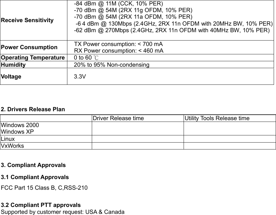  Receive Sensitivity -84 dBm @ 11M (CCK, 10% PER) -70 dBm @ 54M (2RX 11g OFDM, 10% PER) -70 dBm @ 54M (2RX 11a OFDM, 10% PER)  -6 4 dBm @ 130Mbps (2.4GHz, 2RX 11n OFDM with 20MHz BW, 10% PER)-62 dBm @ 270Mbps (2.4GHz, 2RX 11n OFDM with 40MHz BW, 10% PER) Power Consumption  TX Power consumption: &lt; 700 mA RX Power consumption: &lt; 460 mA Operating Temperature  0 to 60 ℃ Humidity  20% to 95% Non-condensing Voltage  3.3V   2. Drivers Release Plan   Driver Release time  Utility Tools Release time Windows 2000   Windows XP    Linux    VxWorks     3. Compliant Approvals 3.1 Compliant Approvals FCC Part 15 Class B, C,RSS-210    3.2 Compliant PTT approvals Supported by customer request: USA &amp; Canada   