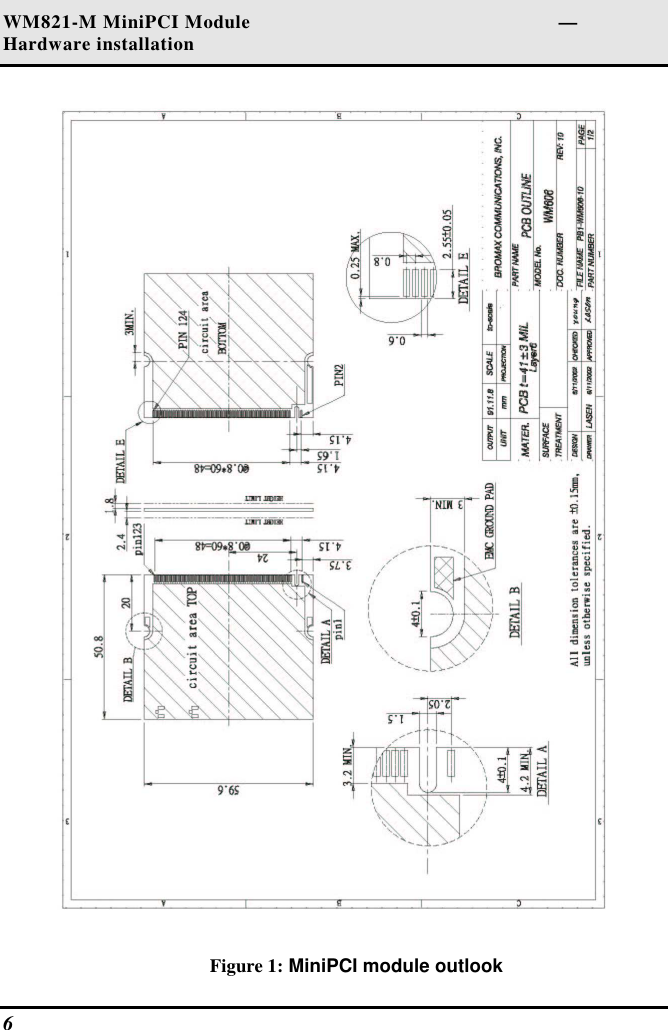 WM821-M MiniPCI Module                                                        —Hardware installation 6    Figure 1: MiniPCI module outlook 