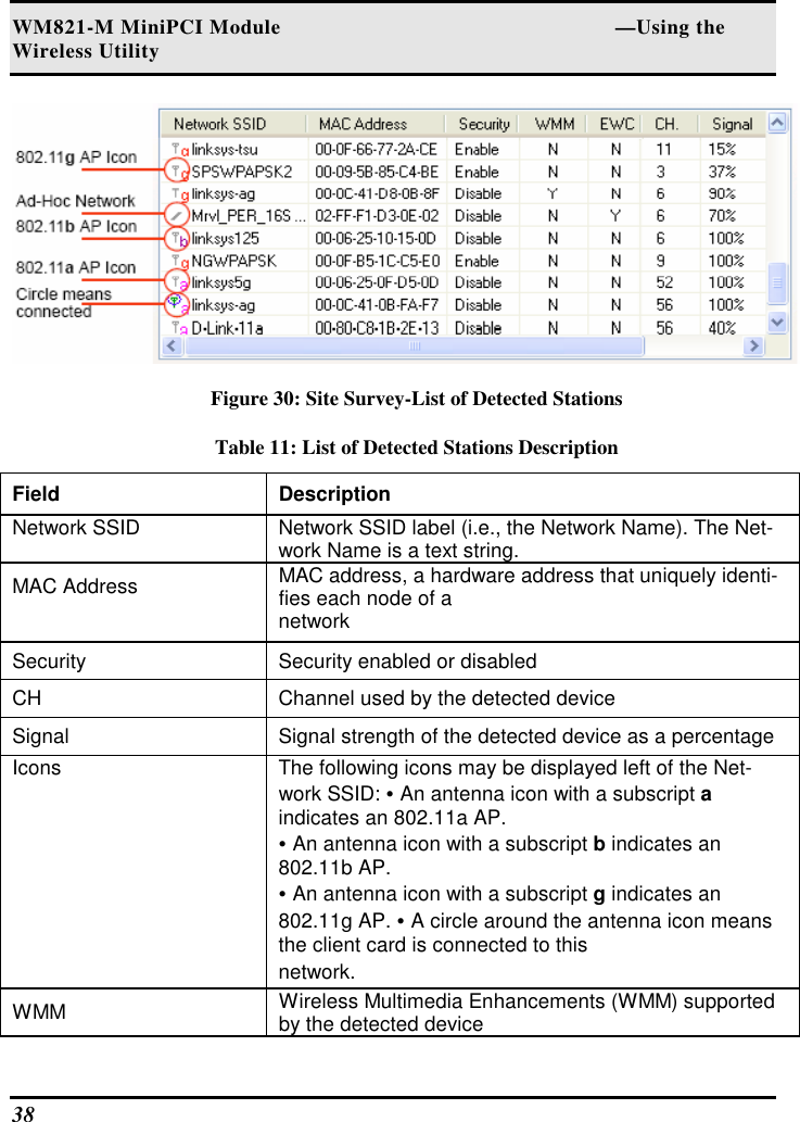 WM821-M MiniPCI Module                                                        —Using the Wireless Utility 38    Figure 30: Site Survey-List of Detected Stations Table 11: List of Detected Stations Description Field  Description  Network SSID   Network SSID label (i.e., the Network Name). The Net-work Name is a text string.  MAC Address   MAC address, a hardware address that uniquely identi-fies each node of a   network  Security   Security enabled or disabled  CH   Channel used by the detected device  Signal   Signal strength of the detected device as a percentage  Icons   The following icons may be displayed left of the Net-work SSID: • An antenna icon with a subscript a indicates an 802.11a AP.   • An antenna icon with a subscript b indicates an 802.11b AP.   • An antenna icon with a subscript g indicates an 802.11g AP. • A circle around the antenna icon means the client card is connected to this   network.  WMM   Wireless Multimedia Enhancements (WMM) supported by the detected device  