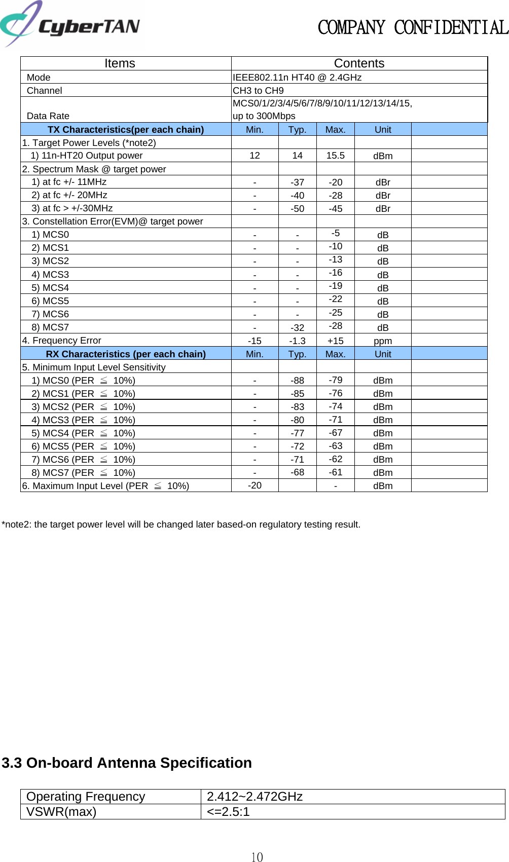                                                   COMPANY CONFIDENTIAL             10   *note2: the target power level will be changed later based-on regulatory testing result.                    3.3 On-board Antenna Specification  Operating Frequency  2.412~2.472GHz VSWR(max) &lt;=2.5:1 Items ContentsMode  IEEE802.11n HT40 @ 2.4GHz  Channel  CH3 to CH9 Data Rate MCS0/1/2/3/4/5/6/7/8/9/10/11/12/13/14/15,  up to 300Mbps TX Characteristics(per each chain)Min.  Typ.  Max. Unit   1. Target Power Levels (*note2)     1) 11n-HT20 Output power 12 14 15.5 dBm  2. Spectrum Mask @ target power               1) at fc +/- 11MHz  - -37 -20 dBr       2) at fc +/- 20MHz  - -40 -28 dBr       3) at fc &gt; +/-30MHz  - -50 -45 dBr   3. Constellation Error(EVM)@ target power     1) MCS0  - - -5 dB     2) MCS1  - - -10 dB     3) MCS2  ---13 dB     4) MCS3  - - -16 dB     5) MCS4  - - -19 dB     6) MCS5  ---22 dB     7) MCS6  - - -25 dB     8) MCS7  - -32 -28 dB   4. Frequency Error    -15 -1.3 +15 ppm  RX Characteristics (per each chain)Min.  Typ.  Max. Unit   5. Minimum Input Level Sensitivity             1) MCS0 (PER ≦ 10%) - -88 -79  dBm     2) MCS1 (PER ≦ 10%)  -  -85  -76  dBm     3) MCS2 (PER ≦ 10%)  -  -83  -74  dBm     4) MCS3 (PER ≦ 10%) - -80 -71  dBm     5) MCS4 (PER ≦ 10%)  -  -77  -67  dBm     6) MCS5 (PER ≦ 10%)  -  -72  -63  dBm     7) MCS6 (PER ≦ 10%) - -71 -62  dBm     8) MCS7 (PER ≦ 10%)  -  -68 -61  dBm   6. Maximum Input Level (PER  ≦ 10%)  -20   - dBm   