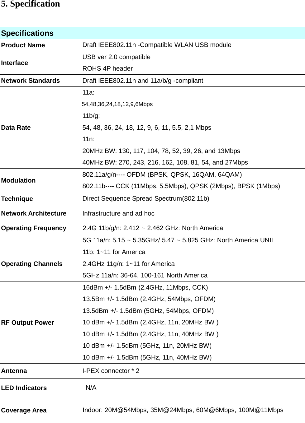 5. Specification Specifications Product Name  Draft IEEE802.11n -Compatible WLAN USB module   Interface  USB ver 2.0 compatible ROHS 4P header   Network Standards  Draft IEEE802.11n and 11a/b/g -compliant Data Rate 11a: 54,48,36,24,18,12,9,6Mbps 11b/g:  54, 48, 36, 24, 18, 12, 9, 6, 11, 5.5, 2,1 Mbps 11n: 20MHz BW: 130, 117, 104, 78, 52, 39, 26, and 13Mbps 40MHz BW: 270, 243, 216, 162, 108, 81, 54, and 27Mbps Modulation   802.11a/g/n---- OFDM (BPSK, QPSK, 16QAM, 64QAM) 802.11b---- CCK (11Mbps, 5.5Mbps), QPSK (2Mbps), BPSK (1Mbps) Technique  Direct Sequence Spread Spectrum(802.11b) Network Architecture  Infrastructure and ad hoc Operating Frequency  2.4G 11b/g/n: 2.412 ~ 2.462 GHz: North America 5G 11a/n: 5.15 ~ 5.35GHz/ 5.47 ~ 5.825 GHz: North America UNII Operating Channels 11b: 1~11 for America 2.4GHz 11g/n: 1~11 for America 5GHz 11a/n: 36-64, 100-161 North America RF Output Power   16dBm +/- 1.5dBm (2.4GHz, 11Mbps, CCK) 13.5Bm +/- 1.5dBm (2.4GHz, 54Mbps, OFDM) 13.5dBm +/- 1.5dBm (5GHz, 54Mbps, OFDM) 10 dBm +/- 1.5dBm (2.4GHz, 11n, 20MHz BW ) 10 dBm +/- 1.5dBm (2.4GHz, 11n, 40MHz BW ) 10 dBm +/- 1.5dBm (5GHz, 11n, 20MHz BW) 10 dBm +/- 1.5dBm (5GHz, 11n, 40MHz BW) Antenna  I-PEX connector * 2 LED Indicators     N/A Coverage Area Indoor: 20M@54Mbps, 35M@24Mbps, 60M@6Mbps, 100M@11Mbps  