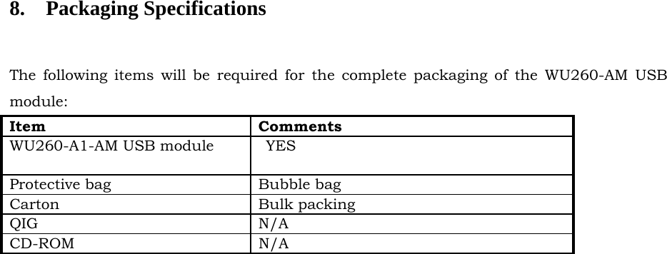  8.  Packaging Specifications The following items will be required for the complete packaging of the WU260-AM USB module: Item Comments WU260-A1-AM USB module      YES Protective bag  Bubble bag Carton Bulk packing QIG N/A CD-ROM N/A   