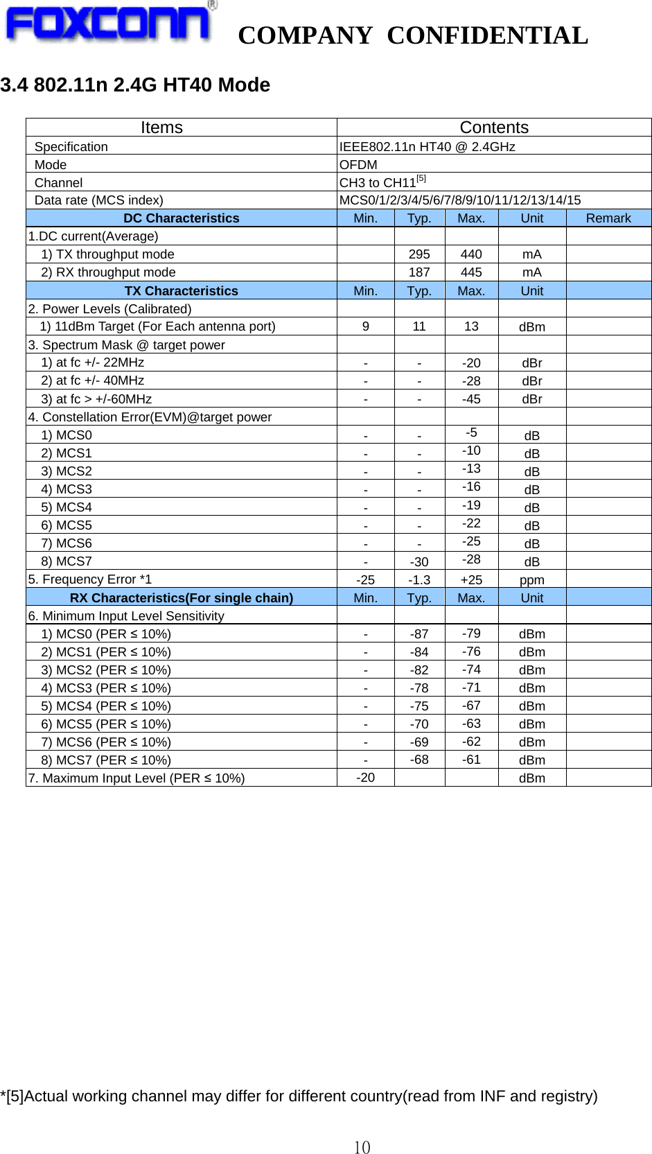   COMPANY CONFIDENTIAL             10 3.4 802.11n 2.4G HT40 Mode                                               *[5]Actual working channel may differ for different country(read from INF and registry) Items Contents Specification IEEE802.11n HT40 @ 2.4GHz  Mode OFDM  Channel CH3 to CH11[5]  Data rate (MCS index) MCS0/1/2/3/4/5/6/7/8/9/10/11/12/13/14/15 DC Characteristics Min. Typ. Max. Unit Remark 1.DC current(Average)      1) TX throughput mode    295 440  mA   2) RX throughput mode  187 445 mA  TX Characteristics Min. Typ. Max. Unit  2. Power Levels (Calibrated)         1) 11dBm Target (For Each antenna port) 9  11  13 dBm  3. Spectrum Mask @ target power            1) at fc +/- 22MHz - - -20 dBr    2) at fc +/- 40MHz - - -28 dBr    3) at fc &gt; +/-60MHz - - -45 dBr  4. Constellation Error(EVM)@target power         1) MCS0 - - -5 dB    2) MCS1 - - -10 dB    3) MCS2 - - -13 dB    4) MCS3 - - -16 dB    5) MCS4 - - -19 dB    6) MCS5 - - -22 dB    7) MCS6 - - -25 dB    8) MCS7 - -30 -28 dB  5. Frequency Error *1 -25 -1.3 +25 ppm  RX Characteristics(For single chain)   Min. Typ. Max. Unit  6. Minimum Input Level Sensitivity         1) MCS0 (PER ≤ 10%) - -87 -79 dBm    2) MCS1 (PER ≤ 10%) - -84 -76 dBm    3) MCS2 (PER ≤ 10%) - -82 -74 dBm    4) MCS3 (PER ≤ 10%) - -78 -71 dBm    5) MCS4 (PER ≤ 10%) - -75 -67 dBm    6) MCS5 (PER ≤ 10%) - -70 -63 dBm    7) MCS6 (PER ≤ 10%) - -69 -62 dBm    8) MCS7 (PER ≤ 10%) - -68  -61 dBm  7. Maximum Input Level (PER ≤ 10%) -20   dBm  