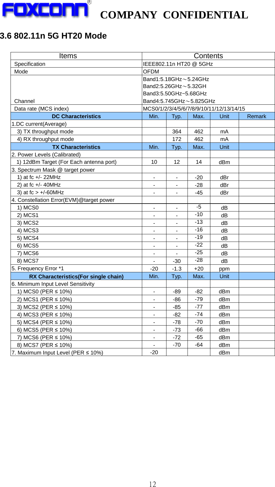   COMPANY CONFIDENTIAL             12 3.6 802.11n 5G HT20 Mode                                              Items Contents Specification IEEE802.11n HT20 @ 5GHz  Mode OFDM  Channel Band1:5.18GHz～5.24GHz Band2:5.26GHz～5.32GH Band3:5.50GHz~5.68GHz Band4:5.745GHz～5.825GHz  Data rate (MCS index) MCS0/1/2/3/4/5/6/7/8/9/10/11/12/13/14/15 DC Characteristics Min. Typ. Max. Unit Remark 1.DC current(Average)          3) TX throughput mode  364 462 mA  4) RX throughput mode  172 462  mA   TX Characteristics Min. Typ. Max. Unit  2. Power Levels (Calibrated)         1) 12dBm Target (For Each antenna port) 10 12 14 dBm  3. Spectrum Mask @ target power            1) at fc +/- 22MHz - - -20 dBr    2) at fc +/- 40MHz - - -28 dBr    3) at fc &gt; +/-60MHz - - -45 dBr  4. Constellation Error(EVM)@target power         1) MCS0 - - -5 dB    2) MCS1 - - -10 dB    3) MCS2 - - -13 dB    4) MCS3 - - -16 dB    5) MCS4 - - -19 dB    6) MCS5 - - -22 dB    7) MCS6 - - -25 dB    8) MCS7 - -30 -28 dB  5. Frequency Error *1 -20 -1.3 +20 ppm  RX Characteristics(For single chain)   Min. Typ. Max. Unit  6. Minimum Input Level Sensitivity         1) MCS0 (PER ≤ 10%) - -89 -82 dBm    2) MCS1 (PER ≤ 10%) - -86 -79 dBm    3) MCS2 (PER ≤ 10%) - -85 -77 dBm    4) MCS3 (PER ≤ 10%) - -82 -74 dBm    5) MCS4 (PER ≤ 10%) - -78 -70 dBm    6) MCS5 (PER ≤ 10%) - -73 -66 dBm    7) MCS6 (PER ≤ 10%) - -72 -65 dBm    8) MCS7 (PER ≤ 10%) - -70 -64 dBm  7. Maximum Input Level (PER ≤ 10%) -20   dBm  