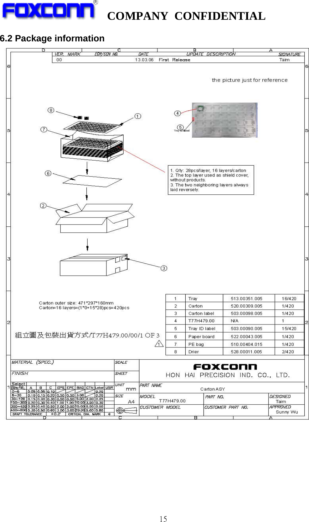   COMPANY CONFIDENTIAL             15 6.2 Package information         