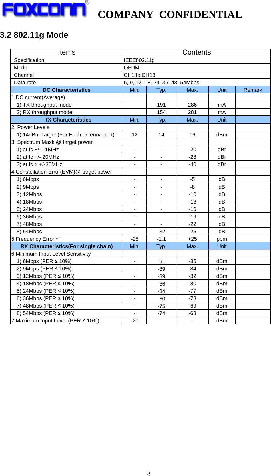   COMPANY CONFIDENTIAL             8 3.2 802.11g Mode  Items Contents  Specification IEEE802.11g  Mode OFDM  Channel CH1 to CH13  Data rate 6, 9, 12, 18, 24, 36, 48, 54Mbps DC Characteristics Min. Typ. Max. Unit Remark 1.DC current(Average)      1) TX throughput mode  191 286  mA   2) RX throughput mode  154 281 mA   TX Characteristics   Min. Typ. Max. Unit   2. Power Levels           1) 14dBm Target (For Each antenna port)  12 14 16 dBm   3. Spectrum Mask @ target power         1) at fc +/- 11MHz  -  -  -20  dBr     2) at fc +/- 20MHz - - -28 dBr    3) at fc &gt; +/-30MHz  -  -  -40  dBr   4 Constellation Error(EVM)@ target power         1) 6Mbps  -  -  -5  dB     2) 9Mbps - - -8 dB    3) 12Mbps  -  -  -10 dB     4) 18Mbps - - -13 dB    5) 24Mbps  -  -  -16 dB     6) 36Mbps - - -19 dB    7) 48Mbps  -  -  -22 dB     8) 54Mbps - -32 -25 dB  5 Frequency Error *1  -25  -1.1  +25  ppm   RX Characteristics(For single chain)   Min. Typ. Max. Unit  6 Minimum Input Level Sensitivity             1) 6Mbps (PER ≤ 10%) - -91 -85 dBm    2) 9Mbps (PER ≤ 10%)  - -89 -84  dBm     3) 12Mbps (PER ≤ 10%) - -89 -82 dBm    4) 18Mbps (PER ≤ 10%)  - -86 -80  dBm     5) 24Mbps (PER ≤ 10%) - -84 -77 dBm    6) 36Mbps (PER ≤ 10%)  - -80 -73  dBm     7) 48Mbps (PER ≤ 10%) - -75 -69 dBm    8) 54Mbps (PER ≤ 10%)  -  -74  -68 dBm   7 Maximum Input Level (PER ≤ 10%) -20  - dBm              