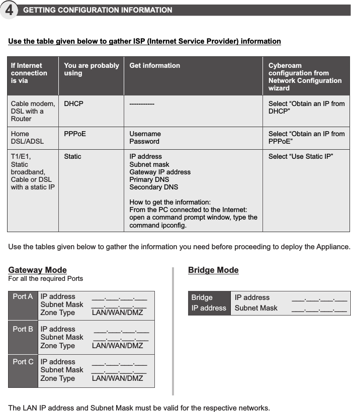 Gateway Mode     For all the required Ports   Use the tables given below to gather the information you need before proceeding to deploy the Appliance.4  GETTING CONFIGURATION INFORMATIONThe LAN IP address and Subnet Mask must be valid for the respective networks.Port A  IP address        ___.___.___.___  Subnet Mask    ___.___.___.___  Zone Type   LAN/WAN/DMZPort B  IP address        ___.___.___.___  Subnet Mask     ___.___.___.___  Zone Type   LAN/WAN/DMZPort C  IP address        ___.___.___.___  Subnet Mask    ___.___.___.___   Zone Type   LAN/WAN/DMZBridge ModeBridge       IP address           ___.___.___.___IP address     Subnet Mask       ___.___.___.___ You are probably usingDHCPPPPoEStaticGet information-----------UsernamePasswordIP addressSubnet maskGateway IP addressPrimary DNSSecondary DNSHow to get the information:From the PC connected to the Internet:open a command prompt window, type the command ipconfig.If Internet connectionis viaCable modem, DSL with a RouterHome DSL/ADSLT1/E1,Staticbroadband,Cable or DSLwith a static IPUse the table given below to gather ISP (Internet Service Provider) informationCyberoam configuration from Network Configuration wizardSelect “Obtain an IP from DHCP”Select “Obtain an IP from PPPoE”Select “Use Static IP”