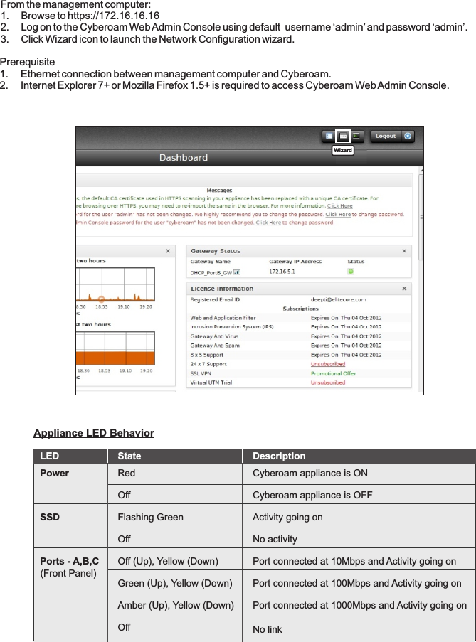 WizardFrom the management computer:1.  Browse to https://172.16.16.162.  Log on to the Cyberoam Web Admin Console using default  username ‘admin’ and password ‘admin’. 3.  Click Wizard icon to launch the Network Configuration wizard.Prerequisite1.  Ethernet connection between management computer and Cyberoam.2.   Internet Explorer 7+ or Mozilla Firefox 1.5+ is required to access Cyberoam Web Admin Console.StateRedOffFlashing GreenOffOff (Up), Yellow (Down)Green (Up), Yellow (Down)Amber (Up), Yellow (Down)OffDescriptionCyberoam appliance is ONCyberoam appliance is OFFActivity going onNo activityPort connected at 10Mbps and Activity going onPort connected at 100Mbps and Activity going onPort connected at 1000Mbps and Activity going onNo linkLEDPowerSSDPorts - A,B,C(Front Panel)Appliance LED Behavior