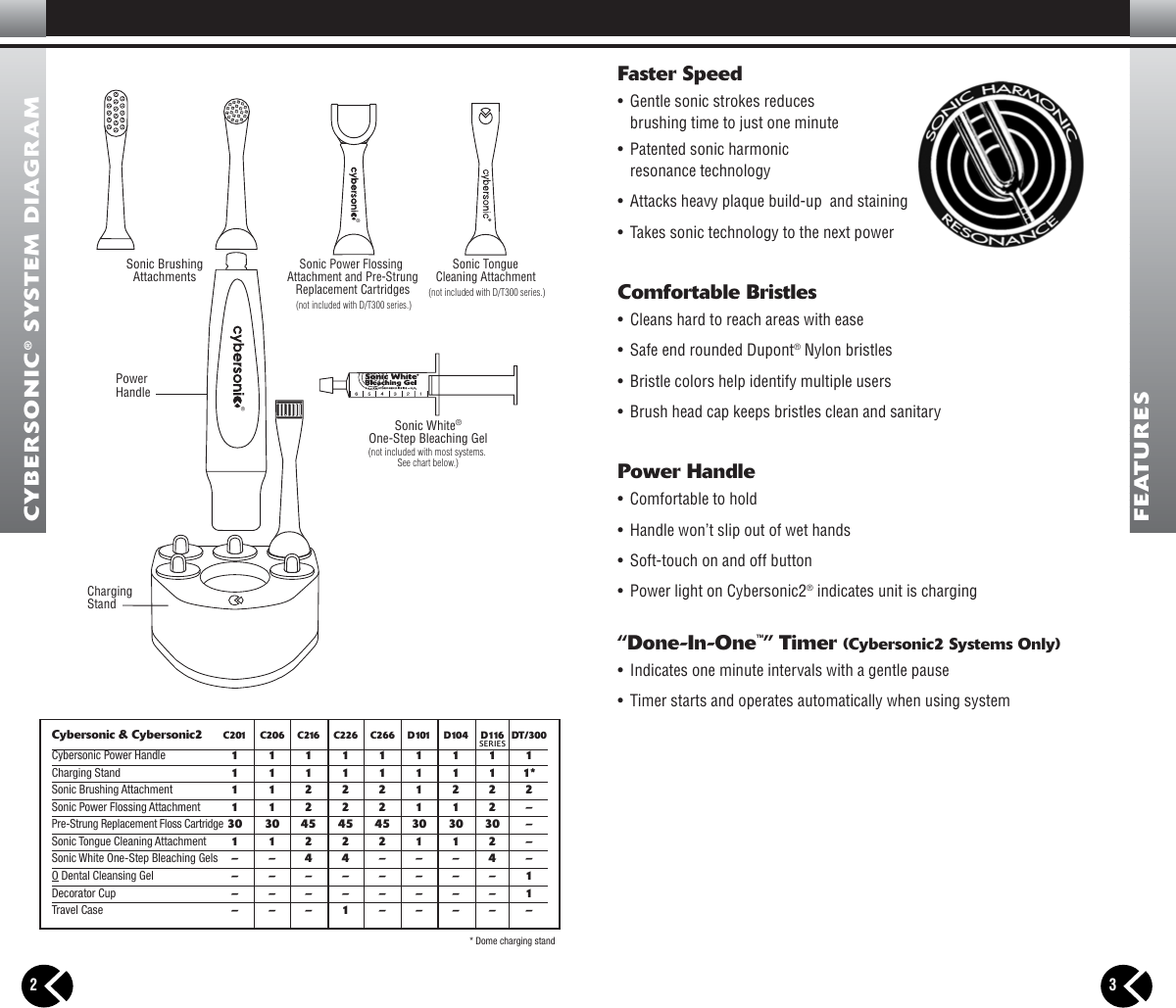 Page 3 of 8 - Cybersonic Cybersonic-Power-Toothbrush-Users-Manual- 05-AMD-003 C1-C2 Manual  Cybersonic-power-toothbrush-users-manual