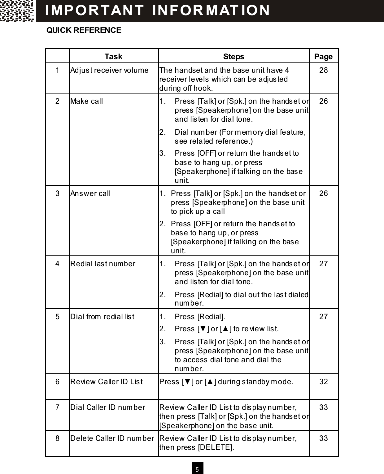  5  QUICK REFERENCE   Task  Steps  Page 1  Adjust receiver volum e  The handset and the base unit have 4 receiver levels which can be adjusted during off hook. 28 2  Make call  1. Press [Talk] or [Spk.] on the handset or press [Speakerphone] on the base unit and listen for dial tone. 2.  Dial num ber (For m em ory dial feature, see related reference.) 3.  Press [OFF] or return the handset to base to hang up, or press [Speakerphone] if talking on the base unit. 26 3  Answer call  1.  Press [Talk] or [Spk.] on the handset or press [Speakerphone] on the base unit to pick up a call 2.  Press [OFF] or return the handset to base to hang up, or press [Speakerphone] if talking on the base unit. 26 4  Redial last num ber  1. Press [Talk] or [Spk.] on the handset or press [Speakerphone] on the base unit and listen for dial tone. 2. Press [Redial] to dial out the last dialed num ber. 27 5  Dial from  redial list  1.  Press [Redial]. 2.  Press [▼ ] or [▲ ] to review list. 3.  Press [Talk] or [Spk.] on the handset or press [Speakerphone] on the base unit to access dial tone and dial the num ber. 27 6  Review Caller ID List  Press [▼ ] or [▲ ] during standby m ode.  32 7  Dial Caller ID num ber  Review Caller ID List to display num ber, then press [Talk] or [Spk.] on the handset or [Speakerphone] on the base unit. 33 8  Delete Caller ID num ber Review Caller ID List to display num ber, then press [DELETE]. 33 I MP O R T AN T   IN F O R MAT IO N  