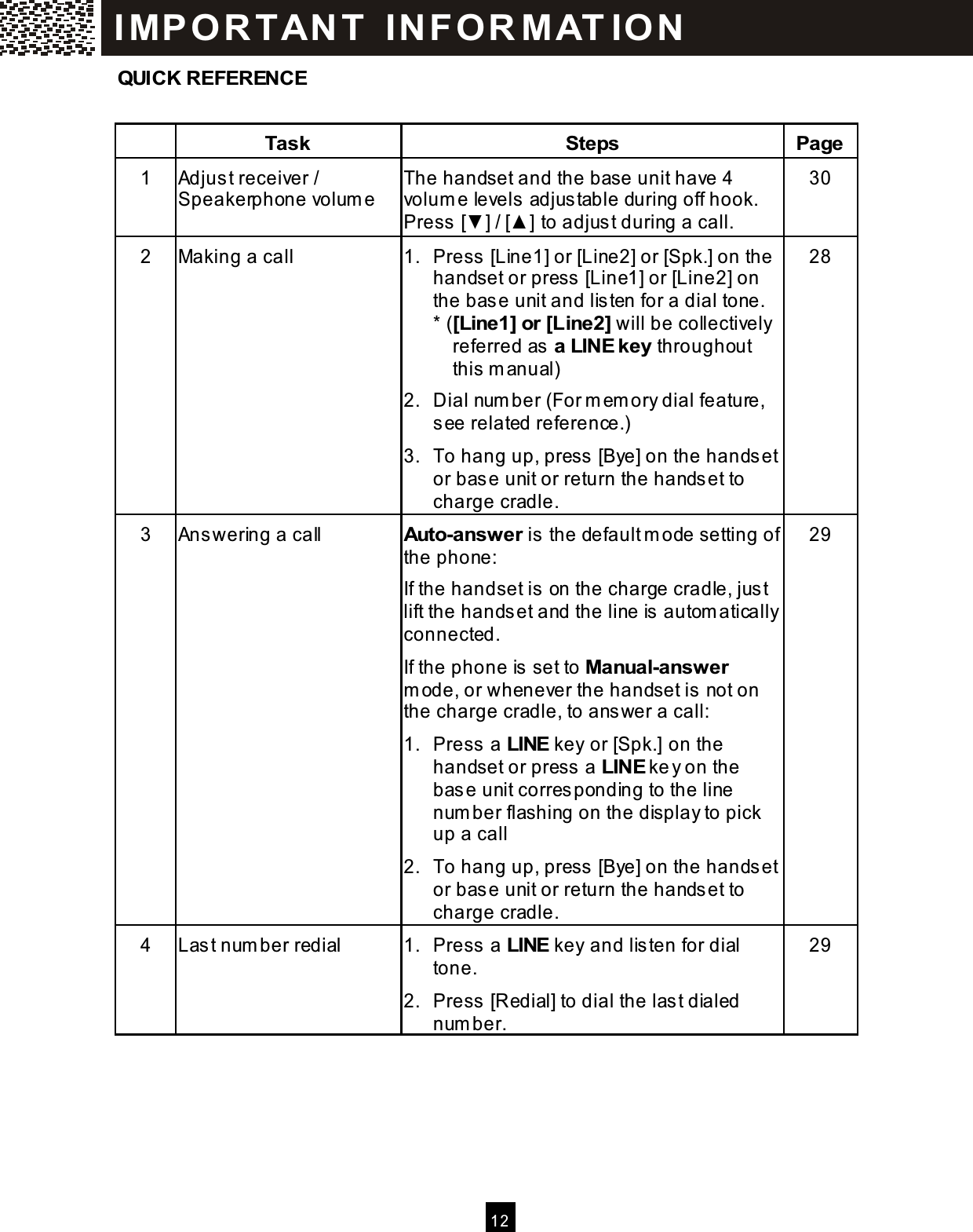  12  QUICK REFERENCE   Task  Steps  Page 1  Adjust receiver / Speakerphone volum e The handset and the base unit have 4 volum e levels adjustable during off hook. Press [▼ ] / [▲ ] to adjust during a call. 30 2  Making a call  1.  Press [Line1] or [Line2] or [Spk.] on the handset or press [Line1] or [Line2] on the base unit and listen for a dial tone.   * ([Line1] or [Line2] will be collectively     referred as a LINE key throughout     this m anual) 2.  Dial num ber (For m em ory dial feature, see related reference.) 3.  To hang up, press [Bye] on the handset or base unit or return the handset to charge cradle. 28 3  Answering a call  Auto-answer is the default m ode setting of the phone: If the handset is on the charge cradle, just lift the handset and the line is autom atically connected. If the phone is set to Manual-answer m ode, or whenever the handset is not on the charge cradle, to answer a call: 1.  Press a LINE key or [Spk.] on the handset or press a LINE key on the base unit corresponding to the line num ber flashing on the display to pick up a call 2.  To hang up, press [Bye] on the handset or base unit or return the handset to charge cradle. 29 4  Last num ber redial  1.  Press a LINE key and listen for dial tone. 2.  Press [Redial] to dial the last dialed num ber. 29  I MP O R T AN T   IN FO R MAT IO N  