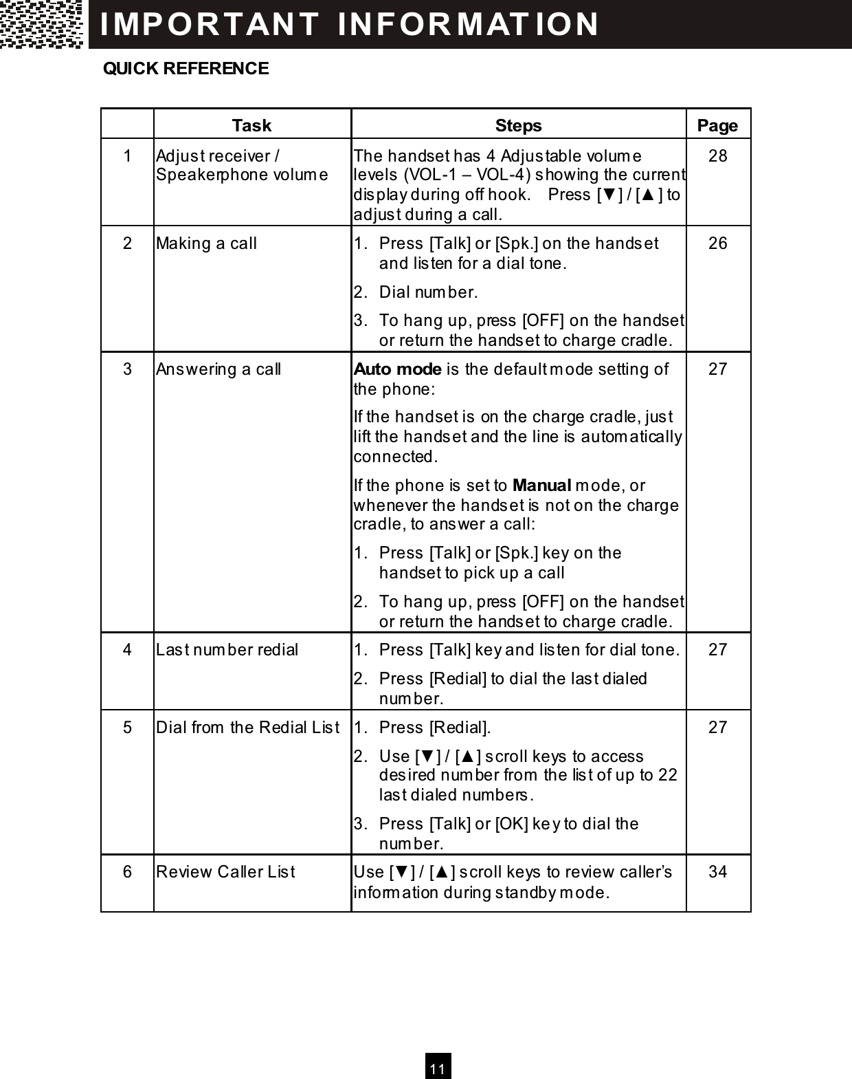  11  QUICK REFERENCE   Task  Steps  Page 1  Adjust receiver / Speakerphone volum e The handset has  4 Adjus table volum e levels (VOL-1 &ndash; VOL-4) showing the current dis play during off hook.    Press [▼ ] / [▲ ] to adjus t during a call. 28 2  Making a call  1.  Press [Talk] or [Spk.] on the handset and lis ten for a dial tone. 2.  Dial num ber. 3. To hang up, press  [OFF] on the handset or return the handset to charge cradle. 26 3  Answering a call  Auto m ode is  the default m ode setting of the phone: If the handset is on the charge cradle, jus t lift the handset and the line is  autom atically connected. If the phone is  set to Manual m ode, or whenever the handset is not on the charge cradle, to answer a call: 1.  Press [Talk] or [Spk.] key on the handset to pick up a call 2. To hang up, press  [OFF] on the handset or return the handset to charge cradle. 27 4  Last num ber redial  1.  Press [Talk] key and lis ten for dial tone. 2.  Press [Redial] to dial the last dialed num ber. 27 5  Dial from  the Redial List  1.  Press [Redial]. 2.  Use [▼ ] / [▲ ] scroll keys  to access  desired num ber from  the lis t of up to 22 last dialed num bers . 3.  Press [Talk] or [OK] ke y to dial the num ber. 27 6  Review Caller List  Use [▼ ] / [▲ ] scroll keys to review caller&rsquo;s inform ation during s tandby m ode. 34  I MP O R TAN T   IN FO R MAT IO N  