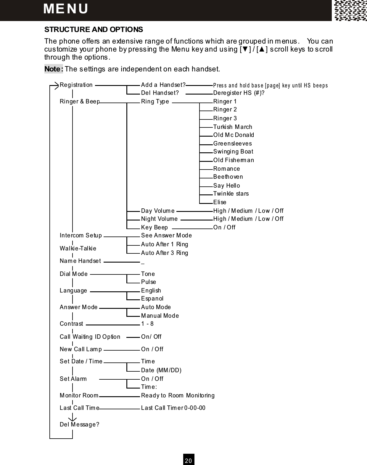  20  STRUCTURE AND OPTIONS The phone offers an extensive range of functions which are grouped in m enus.    You can custom ize your phone by pressing the Menu key and using [▼ ] / [▲ ] scroll keys to scroll through the options. Note: The settings are independent on each handset.                                               Registration            Add a Handset?       P res s a n d  hol d b a s e [ pa g e]  ke y u n til  HS   be e ps                                                                          Del Handset?        Deregister HS (#)?                                                                       Ringer &amp; Beep           Ring Type             Ringer 1                                                                                                                       Ringer 2                                                                                                                       Ringer 3                                                                                                                   Turkish M arch                                                                                                                O ld M c Donald                                                                                                                G reensleeves                                                                                                                Swinging Boat                                                                                                               O ld Fisherm an                                                                                                                  Rom ance                                                                                                                     Beethoven                                                                                                                     Say Hello                                                                                                                   Twinkle stars                                                                                                                    Elise                                                                                          Day Volum e         High / M edium  / Low / O ff                                                                           Night Volum e        High / M edium  / Low / O ff                                                                                          Key Beep          O n / O ff                                                                  Intercom  Setup            See Answer M ode                                                                                                 Auto After 1 Ring                                W alkie-Talkie                                                                Auto After 3 Ring                                                                               Nam e Handset         _                                                                                                                                                          Dial M ode               Tone                                                                                                                        Pulse                                                                                                    Language               English                                                                                                                     Espanol                                                                                            Answer M ode             Auto M ode                                                                                                                M anual M ode                                                                                             Contrast             1 - 8                                                                                                                                 Call W aiting ID O ption        O n/ Off                                                                                                                                   New Call Lam p         O n / O ff                                                                                                                                             Set Date / Tim e            Tim e                                                                                                                  Date (M M /DD)                                                                Set Alarm            O n / O ff                                                                                  Tim e:                                                                 M onitor Room          Ready to Room  M onitoring                                                                                                                                   Last Call Tim e          Last Call Tim er 0-0 0 -00                                                                                                                                                                                                            Del M essage?                                                                                                                                                                                                                                              M E N U 