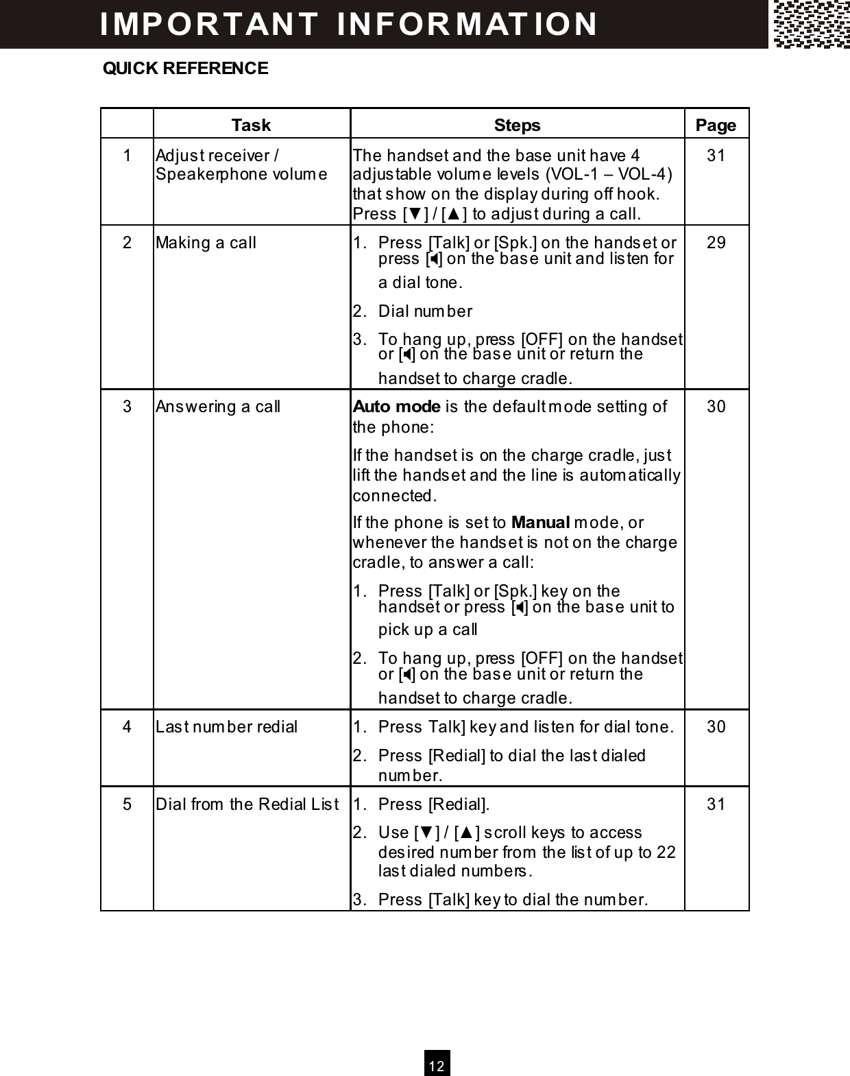  12  QUICK REFERENCE   Task  Steps  Page 1  Adjust receiver / Speakerphone volum e The handset and the base unit have 4 adjustable volum e levels (VOL-1 &ndash; VOL-4) that show on the display during off hook.   Press [▼ ] / [▲ ] to adjust during a call. 31 2  Making a call  1.  Press [Talk] or [Spk.] on the handset or press [] on the base unit and listen for a dial tone. 2.  Dial num ber 3. To hang up, press [OFF] on the handset or [] on the base unit or return the handset to charge cradle. 29 3  Answering a call  Auto m ode is the default m ode setting of the phone: If the handset is on the charge cradle, just lift the handset and the line is autom atically connected. If the phone is set to Manual m ode, or whenever the handset is not on the charge cradle, to answer a call: 1.  Press [Talk] or [Spk.] key on the handset or press [] on the base unit to pick up a call 2. To hang up, press [OFF] on the handset or [] on the base unit or return the handset to charge cradle. 30 4  Last num ber redial  1.  Press Talk] key and listen for dial tone. 2.  Press [Redial] to dial the last dialed num ber. 30 5  Dial from  the Redial List  1.  Press [Redial]. 2.  Use [▼ ] / [▲ ] scroll keys to access desired num ber from  the list of up to 22 last dialed num bers. 3.  Press [Talk] key to dial the num ber. 31  IM PO RT AN T   IN FO R M AT IO N  
