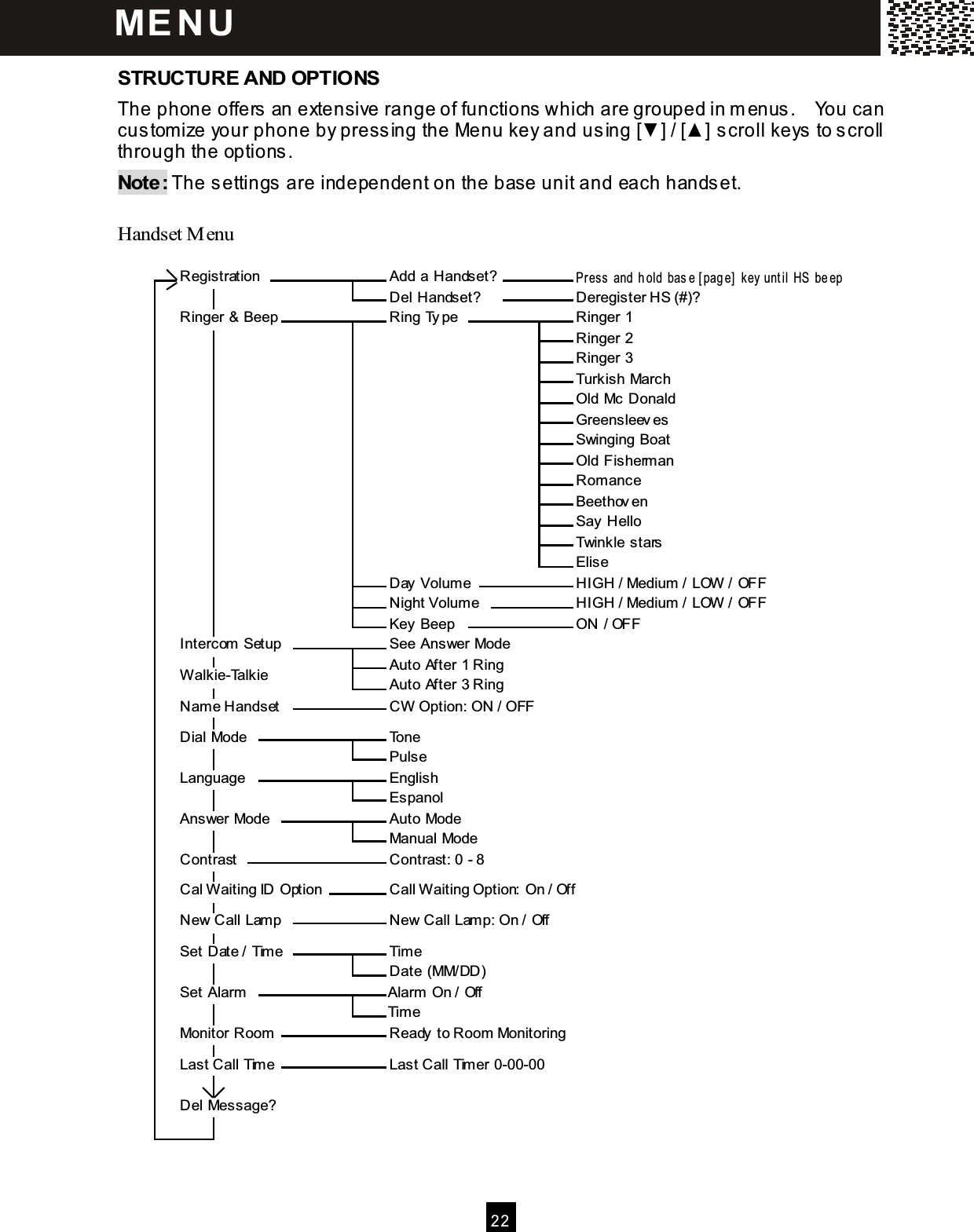  2 2  STRUCTURE AND OPTIONS The phone offers an extensive range of functions which are grouped in m enus.    You can custom ize your phone by pressing the Menu key and using [▼ ] / [▲ ] scroll keys to scroll through the options. Note: The settings are independent on the base unit and each handset.  Handset M enu                                               Registration            Add a Handset?       Press  and  hold  base [page]  key  until  HS beep                                                                          Del Handset?        Deregister HS (#)?                                                                       Ringer &amp; Beep           Ring Ty pe             Ringer 1                                                                                                                       Ringer 2                                                                                                                       Ringer 3                                                                                                                   Turkish March                                                                                                                Old Mc Donald                                                                                                                Greensleeves                                                                                                                Swinging Boat                                                                                                               Old Fisherm an                                                                                                                  Rom ance                                                                                                                     Beethoven                                                                                                                     Say Hello                                                                                                                   Twinkle stars                                                                                                                    Elise                                                                                          Day  Volum e         HIGH / Medium  / LOW  / OFF                                                                           Night Volum e        HIGH / Medium  / LOW  / OFF                                                                                          Key Beep          ON / OFF                                                                  Intercom  Setup            See Answer Mode                                                                                                 Auto After 1 Ring                                W alkie-Talkie                                                                Auto After 3 Ring                                                                               Nam e Handset         CW  Option: ON / OFF                                                                                                                                                          Dial Mode               Tone                                                                                                                        Pulse                                                                                                    Language               English                                                                                                                     Espanol                                                                                            Answer Mode             Auto Mode                                                                                                                Manual Mode                                                                                             Contrast             Contrast: 0 - 8                                                                                                                                     Cal W aiting ID Option      Call W aiting Option: On / Off                                                                                                                                   New Call Lam p         New Call Lam p: On / Off                                                                                                                                             Set Date / Tim e            Tim e                                                                                                                Date (MM/DD)                                                                             Set Alarm            Alarm  On / Off                                                                                                              Tim e                                                                                 Monitor Room          Ready  to Room Monitoring                                                                                                                                   Last Call Tim e          Last Call Tim er 0-00-00                                                                                                                                                                                                            Del Message?                                                                                                                                                                                                                                              ME N U  