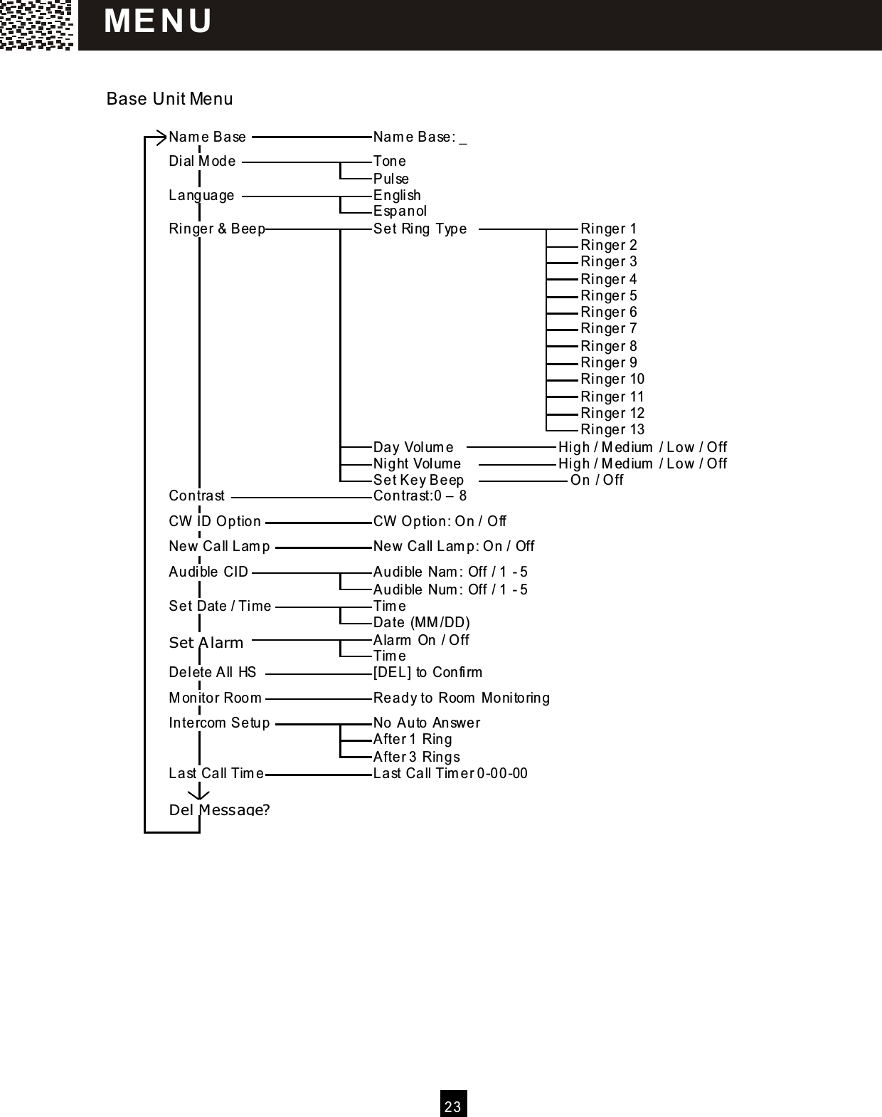  23   Base Unit Menu                                                                Nam e Base            Nam e Base: _                                                                                                                                                     Dial M ode              Tone                                                                                                                  Pulse                                                                                              Language              English                                                                                                               Espanol                                                                                      Ringer &amp; Beep            Set Ring Type           Ringer 1                                                                                                               Ringer 2                                                                                                               Ringer 3                                                                                                               Ringer 4                                                                                                               Ringer 5                                                                                                               Ringer 6                                                                                                               Ringer 7                                                                                                               Ringer 8                                                                                                               Ringer 9                                                                                                               Ringer 10                                                                                                               Ringer 11                                                                                                               Ringer 12                                                                                                              Ringer 13                                                                                Day Volum e         High / M edium  / Low / O ff                                                                      Night Volum e        High / M edium  / Low / O ff                                                                                 Set Key Beep         O n / O ff                                                                        Contrast              Contrast:0 &ndash;  8                                                                                                                                   CW  ID O ption           CW  O ption: O n / O ff                                                                                                                            New Call Lam p          New Call Lam p: O n / Off                                                                                                                           Audible CID               Audible Nam : Off / 1 - 5                                                                                  Audible Num : Off / 1 - 5                                                                      Set Date / Tim e             Tim e                                                                                                             Date (M M /DD)                                                                      Set Alarm               Alarm  On / O ff                                                                                                        Tim e                                                                                     Delete All HS           [DEL] to Confirm                                                                                                                                M onitor Room            Ready to Room  M onitoring                                                                                                                          Intercom  Setup             No Auto Answer                                                                                                            After 1 Ring                                                                                                            After 3 Rings                                                                        Last Call Tim e           Last Call Tim er 0-00-00                                                                                                                                                                                            Del Message?                                                                                                                                                                                                                                    ME N U  