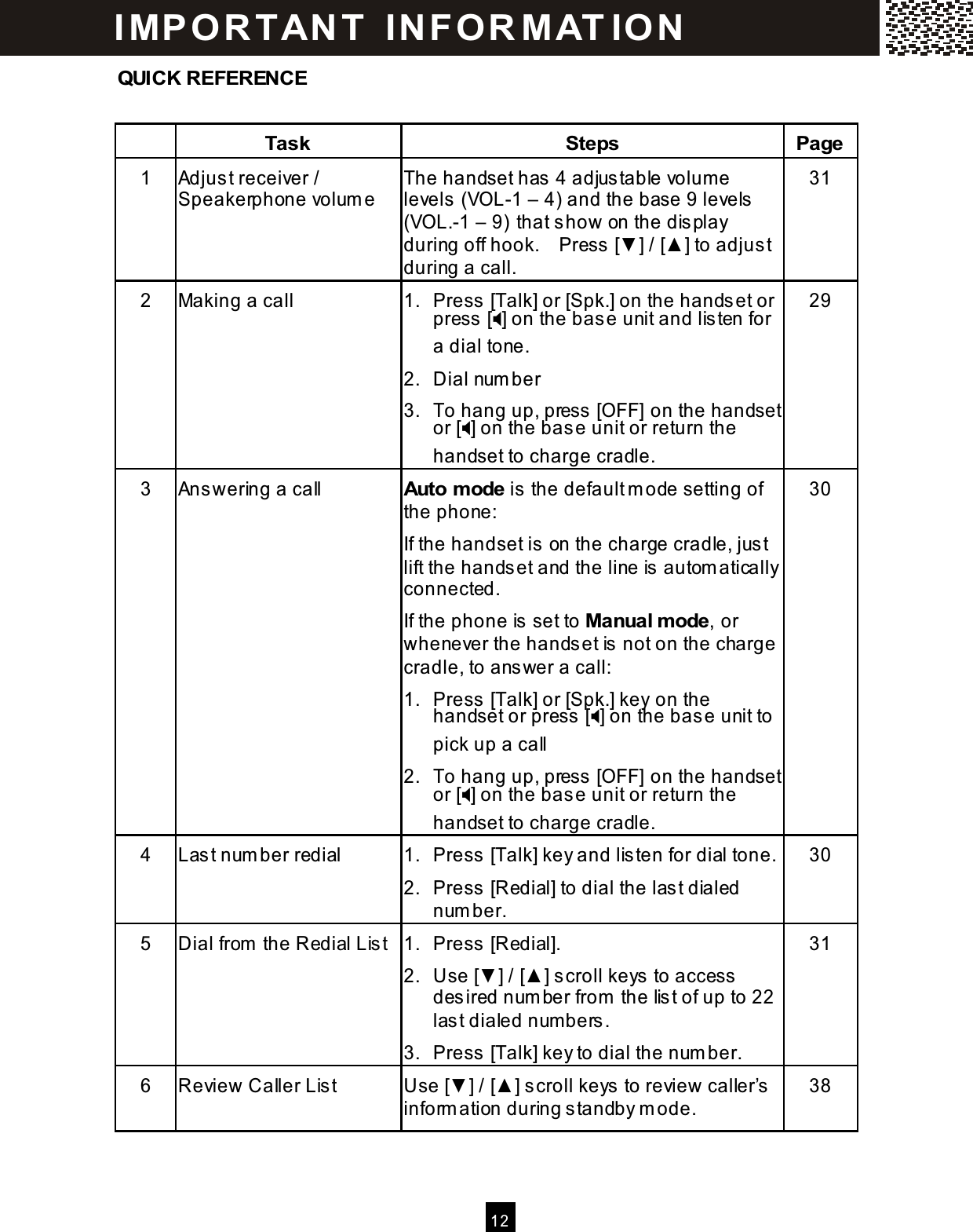  12  QUICK REFERENCE   Task  Steps  Page 1  Adjust receiver / Speakerphone volum e The handset has 4 adjustable volum e levels (VOL-1 &ndash; 4) and the base 9 levels (VOL.-1 &ndash; 9) that show on the display during off hook.    Press [▼ ] / [▲ ] to adjust during a call. 31 2  Making a call  1.  Press [Talk] or [Spk.] on the handset or press [] on the base unit and listen for a dial tone. 2.  Dial num ber 3. To hang up, press [OFF] on the handset or [] on the base unit or return the handset to charge cradle. 29 3  Answering a call  Auto mode is the default m ode setting of the phone: If the handset is on the charge cradle, just lift the handset and the line is autom atically connected. If the phone is set to Manual m ode, or whenever the handset is not on the charge cradle, to answer a call: 1.  Press [Talk] or [Spk.] key on the handset or press [] on the base unit to pick up a call 2. To hang up, press [OFF] on the handset or [] on the base unit or return the handset to charge cradle. 30 4  Last num ber redial  1.  Press [Talk] key and listen for dial tone. 2.  Press [Redial] to dial the last dialed num ber. 30 5  Dial from  the Redial List  1.  Press [Redial]. 2.  Use [▼ ] / [▲ ] scroll keys to access desired num ber from  the list of up to 22 last dialed num bers. 3.  Press [Talk] key to dial the num ber. 31 6  Review Caller List  Use [▼ ] / [▲ ] scroll keys to review caller&rsquo;s inform ation during standby m ode. 38  IM PO RT AN T   IN FO R M AT IO N  