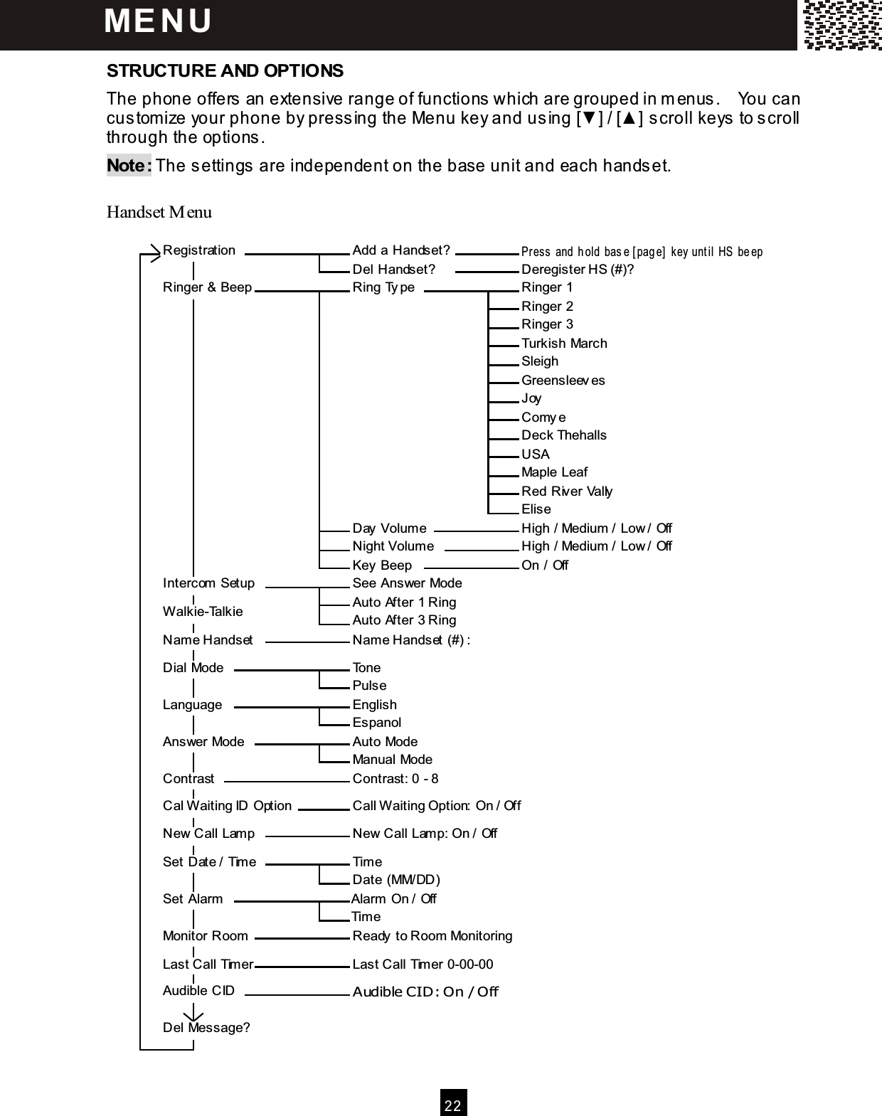  2 2  STRUCTURE AND OPTIONS The phone offers  an extensive range of functions which are grouped in m enus.    You can custom ize your phone by press ing the Menu key and us ing [▼ ] / [▲ ] scroll keys  to s croll through the options. Note: The settings are independent on the base unit and each handset.  Handset M enu                                               Registration            Add a Handset?       Press  and  hold  base [page]  key  until  HS  beep                                                                          Del Handset?        Deregister HS (#)?                                                                       Ringer &amp; Beep           Ring Type             Ringer 1                                                                                                                       Ringer 2                                                                                                                       Ringer 3                                                                                                                   Turkish March                                                                                                                Sleigh                                                                                                                Greensleeves                                                                                                                Joy                                                                                                               Comye                                                                                                                Deck Thehalls                                                                                                                   USA                                                                                                                     Maple Leaf                                                                                                                   Red River Vally                                                                                                                    Elise                                                                                          Day Volum e         High / Medium  / Low / Off                                                                           Night Volum e        High / Medium  / Low / Off                                                                                          Key Beep          On / Off                                                                  Intercom  Setup            See Answer Mode                                                                                                 Auto After 1 Ring                                W alkie-Talkie                                                                Auto After 3 Ring                                                                               Nam e Handset         Nam e Handset (#) :                                                                                                                                                          Dial Mode               Tone                                                                                                                        Pulse                                                                                                    Language               English                                                                                                                     Espanol                                                                                            Answer Mode             Auto Mode                                                                                                                Manual Mode                                                                                             Contrast             Contrast: 0 - 8                                                                                                                                     Cal W aiting ID Option      Call W aiting Option: On / Off                                                                                                                                   New Call Lamp         New Call Lamp: On / Off                                                                                                                                             Set Date / Tim e            Tim e                                                                                                                Date (MM/DD)                                                                             Set Alarm            Alarm  On / Off                                                                                                              Tim e                                                                                 Monitor Room          Ready to Room Monitoring                                                                                                                                   Last Call Tim er          Last Call Tim er 0-00-00                                                                                                                              Audible CID           Audible CID: On / Off                                                                                                                                                                                                           Del Message?                                                                                                                                                                               ME N U  
