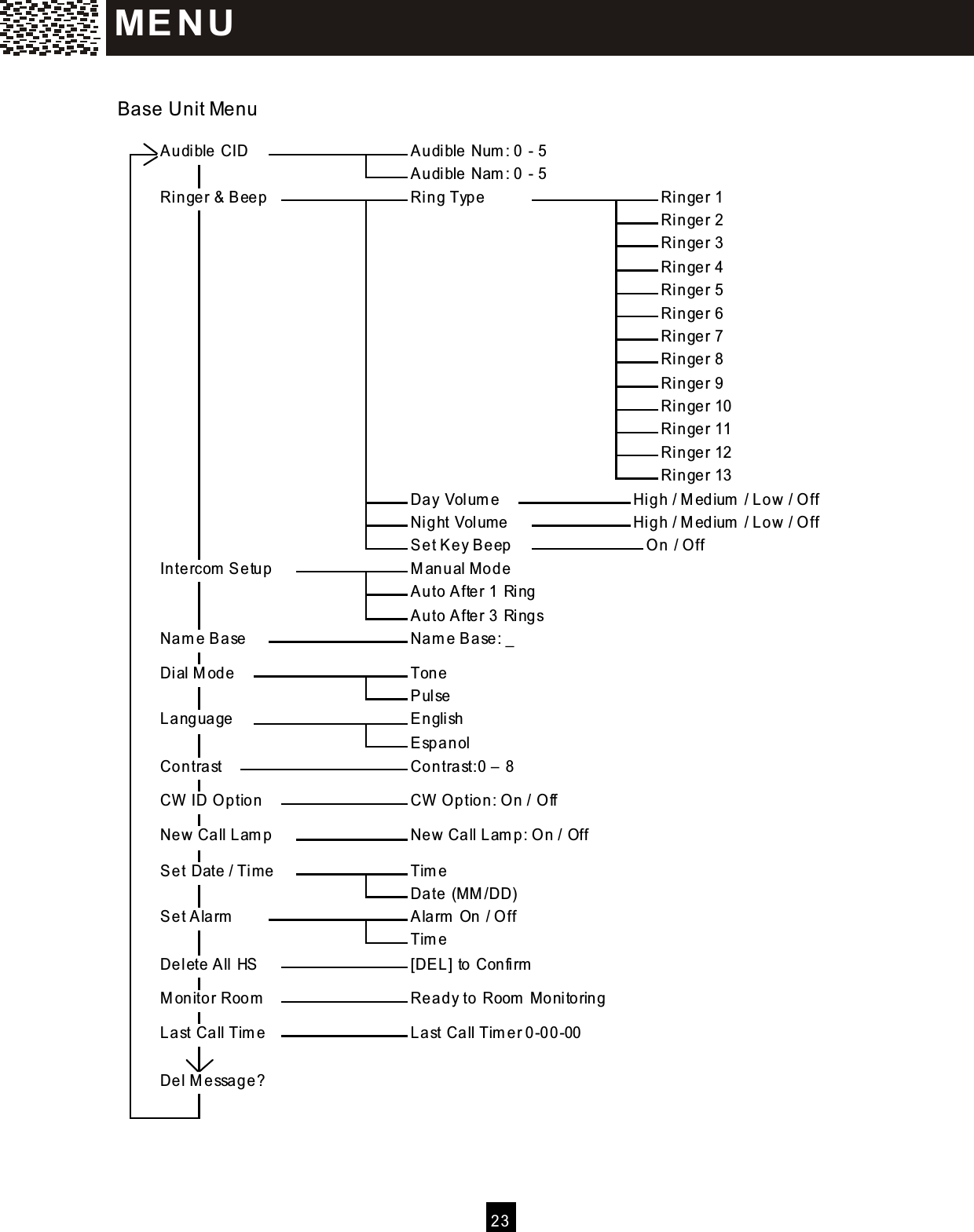 23   Base Unit Menu                                                        Audible CID              Audible Num : 0 - 5                                                                                               Audible Nam : 0 - 5                                                                              Ringer &amp; Beep           Ring Type           Ringer 1                                                                                                             Ringer 2                                                                                                              Ringer 3                                                                                                              Ringer 4                                                                                                             Ringer 5                                                                                                             Ringer 6                                                                                                             Ringer 7                                                                                                             Ringer 8                                                                                                             Ringer 9                                                                                                             Ringer 10                                                                                                             Ringer 11                                                                                                             Ringer 12                                                                                                            Ringer 13                                                                              Day Volum e         High / M edium  / Low / O ff                                                                    Night Volum e        High / M edium  / Low / O ff                                                                               Set Key Beep         O n / O ff                                                          Intercom  Setup            M anual M ode                                                                                                       Auto After 1 Ring                                                                                                    Auto After 3 Rings                                                                                 Nam e Base           Nam e Base: _                                                                                                                                                  Dial M ode             Tone                                                                                                                Pulse                                                                                          Language             English                                                                                                        Espanol                                                                                        Contrast             Contrast:0 &ndash;  8                                                                                                                                CW  ID O ption          CW  O ption: O n / O ff                                                                                                                         New Call Lam p         New Call Lam p: O n / Off                                                                                                                                    Set Date / Tim e            Tim e                                                                                                           Date (M M /DD)                                                                     Set Alarm               Alarm  On / O ff                                                                                                     Tim e                                                                                   Delete All HS          [DEL] to Confirm                                                                                                                             M onitor Room           Ready to Room  M onitoring                                                                                                                   Last Call Tim e          Last Call Tim er 0-00-00                                                                                                                                                                                         Del M essage?                                                                                                                                                                                                                             ME N U  