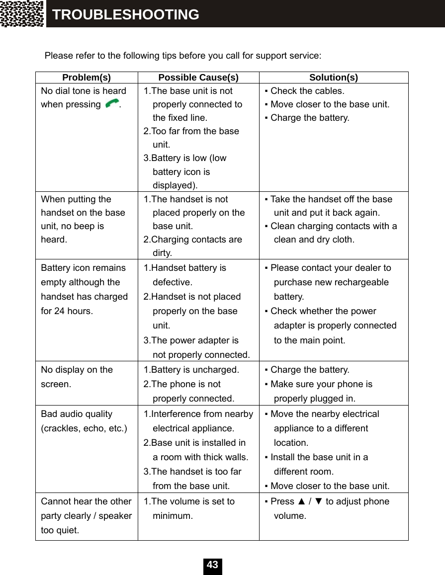  43    Please refer to the following tips before you call for support service:  Problem(s) Possible Cause(s)  Solution(s) No dial tone is heard when pressing  . 1.The base unit is not properly connected to the fixed line. 2.Too far from the base unit. 3.Battery is low (low battery icon is displayed). ▪ Check the cables. ▪ Move closer to the base unit. ▪ Charge the battery. When putting the handset on the base unit, no beep is heard. 1.The handset is not placed properly on the base unit. 2.Charging contacts are dirty. ▪ Take the handset off the base unit and put it back again. ▪ Clean charging contacts with a clean and dry cloth.  Battery icon remains empty although the handset has charged for 24 hours. 1.Handset battery is defective. 2.Handset is not placed properly on the base unit. 3.The power adapter is not properly connected. ▪ Please contact your dealer to purchase new rechargeable battery. ▪ Check whether the power adapter is properly connected to the main point. No display on the screen. 1.Battery is uncharged. 2.The phone is not properly connected. ▪ Charge the battery. ▪ Make sure your phone is properly plugged in. Bad audio quality (crackles, echo, etc.) 1.Interference from nearby electrical appliance. 2.Base unit is installed in a room with thick walls. 3.The handset is too far from the base unit. ▪ Move the nearby electrical appliance to a different location. ▪ Install the base unit in a different room. ▪ Move closer to the base unit. Cannot hear the other party clearly / speaker too quiet. 1.The volume is set to minimum. ▪ Press ▲ / ▼ to adjust phone volume.  TROUBLESHOOTING 