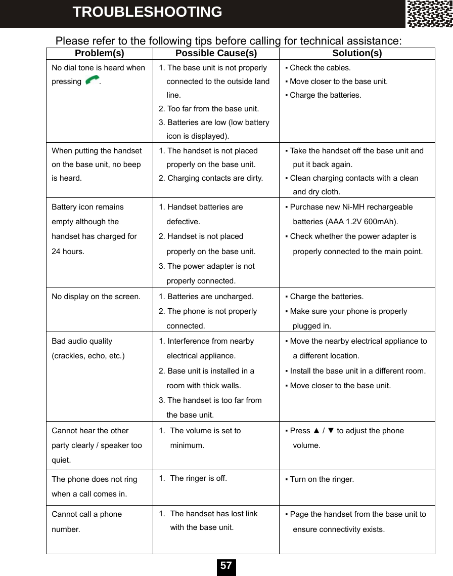   57 Please refer to the following tips before calling for technical assistance: Problem(s) Possible Cause(s)  Solution(s) No dial tone is heard when pressing  . 1. The base unit is not properly connected to the outside land line. 2. Too far from the base unit. 3. Batteries are low (low battery icon is displayed). ▪ Check the cables. ▪ Move closer to the base unit. ▪ Charge the batteries. When putting the handset on the base unit, no beep is heard. 1. The handset is not placed properly on the base unit. 2. Charging contacts are dirty. ▪ Take the handset off the base unit and put it back again. ▪ Clean charging contacts with a clean and dry cloth. Battery icon remains empty although the handset has charged for 24 hours. 1. Handset batteries are defective. 2. Handset is not placed properly on the base unit. 3. The power adapter is not properly connected. ▪ Purchase new Ni-MH rechargeable batteries (AAA 1.2V 600mAh). ▪ Check whether the power adapter is properly connected to the main point. No display on the screen.  1. Batteries are uncharged. 2. The phone is not properly connected. ▪ Charge the batteries. ▪ Make sure your phone is properly plugged in. Bad audio quality (crackles, echo, etc.) 1. Interference from nearby electrical appliance. 2. Base unit is installed in a room with thick walls. 3. The handset is too far from the base unit. ▪ Move the nearby electrical appliance to a different location. ▪ Install the base unit in a different room. ▪ Move closer to the base unit. Cannot hear the other party clearly / speaker too quiet. 1.  The volume is set to minimum. ▪ Press ▲ / ▼ to adjust the phone volume. The phone does not ring when a call comes in. 1.  The ringer is off.  ▪ Turn on the ringer. Cannot call a phone number. 1.  The handset has lost link with the base unit. ▪ Page the handset from the base unit to ensure connectivity exists. TROUBLESHOOTING 