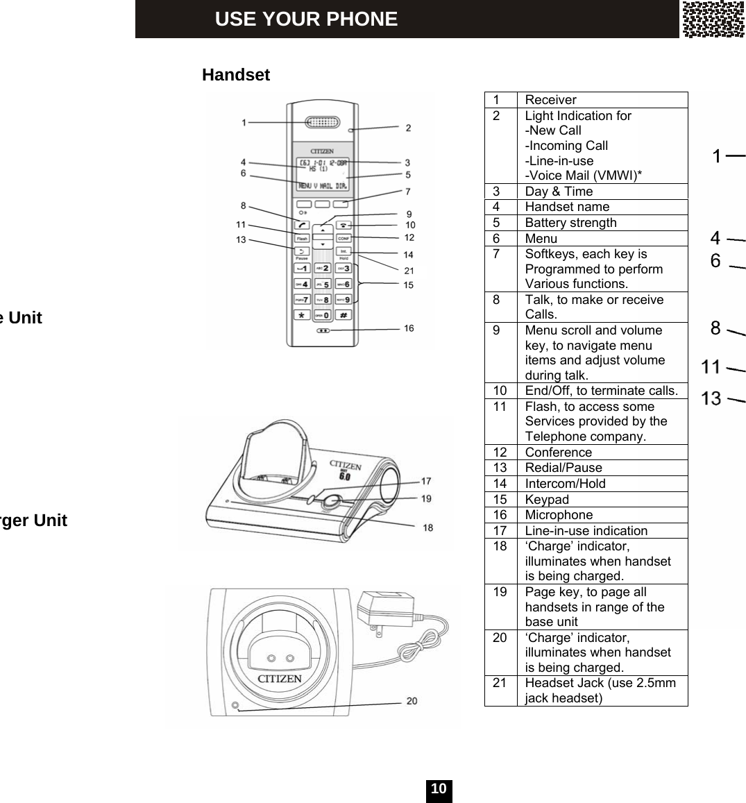  10     1 Receiver 2  Light Indication for -New Call -Incoming Call -Line-in-use -Voice Mail (VMWI)* 3  Day &amp; Time 4 Handset name 5 Battery strength 6 Menu 7  Softkeys, each key is Programmed to perform Various functions. 8  Talk, to make or receive   Calls. 9  Menu scroll and volume key, to navigate menu items and adjust volume during talk. 10  End/Off, to terminate calls. 11  Flash, to access some Services provided by the Telephone company. 12 Conference 13 Redial/Pause 14 Intercom/Hold 15 Keypad 16 Microphone 17 Line-in-use indication 18 &lsquo;Charge&rsquo; indicator, illuminates when handset is being charged. 19  Page key, to page all handsets in range of the base unit 20 &lsquo;Charge&rsquo; indicator, illuminates when handset is being charged. 21  Headset Jack (use 2.5mm jack headset) USE YOUR PHONE HandseteUnitrger Unit 