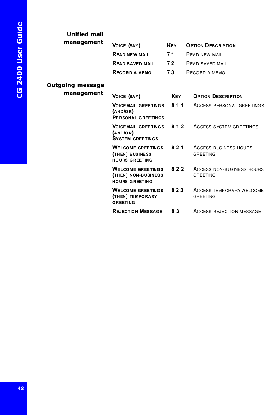 CG 2400 User Guide48Unified mailmanagement Outgoing messagemanagement VOICE (SAY)  KEY OPTION DESCRIPTIONREAD NEW MAIL 7 1 READ NEW MAILREAD SAVED MAIL7 2 READ SAVED MAILRECORD A MEMO7 3 RECORD A MEMOVOICE (SAY)  KEY OPTION DESCRIPTIONVOICEMAIL GREETINGS (AND/OR) PERSONAL GREETINGS8 1 1 ACCESS PERSONAL GREETINGSVOICEMAIL GREETINGS (AND/OR) SYSTEM GREETINGS8 1 2 ACCESS SYSTEM GREETINGSWELCOME GREETINGS (THEN) BUSINESS HOURS GREETING8 2 1 ACCESS BUSINESS HOURS GREETINGWELCOME GREETINGS (THEN) NON-BUSINESS HOURS GREETING8 2 2 ACCESS NON-BUSINESS HOURS GREETINGWELCOME GREETINGS (THEN) TEMPORARY GREETING8 2 3  ACCESS TEMPORARY WELCOME GREETINGREJECTION MESSAGE8 3 ACCESS REJECTION MESSAGE