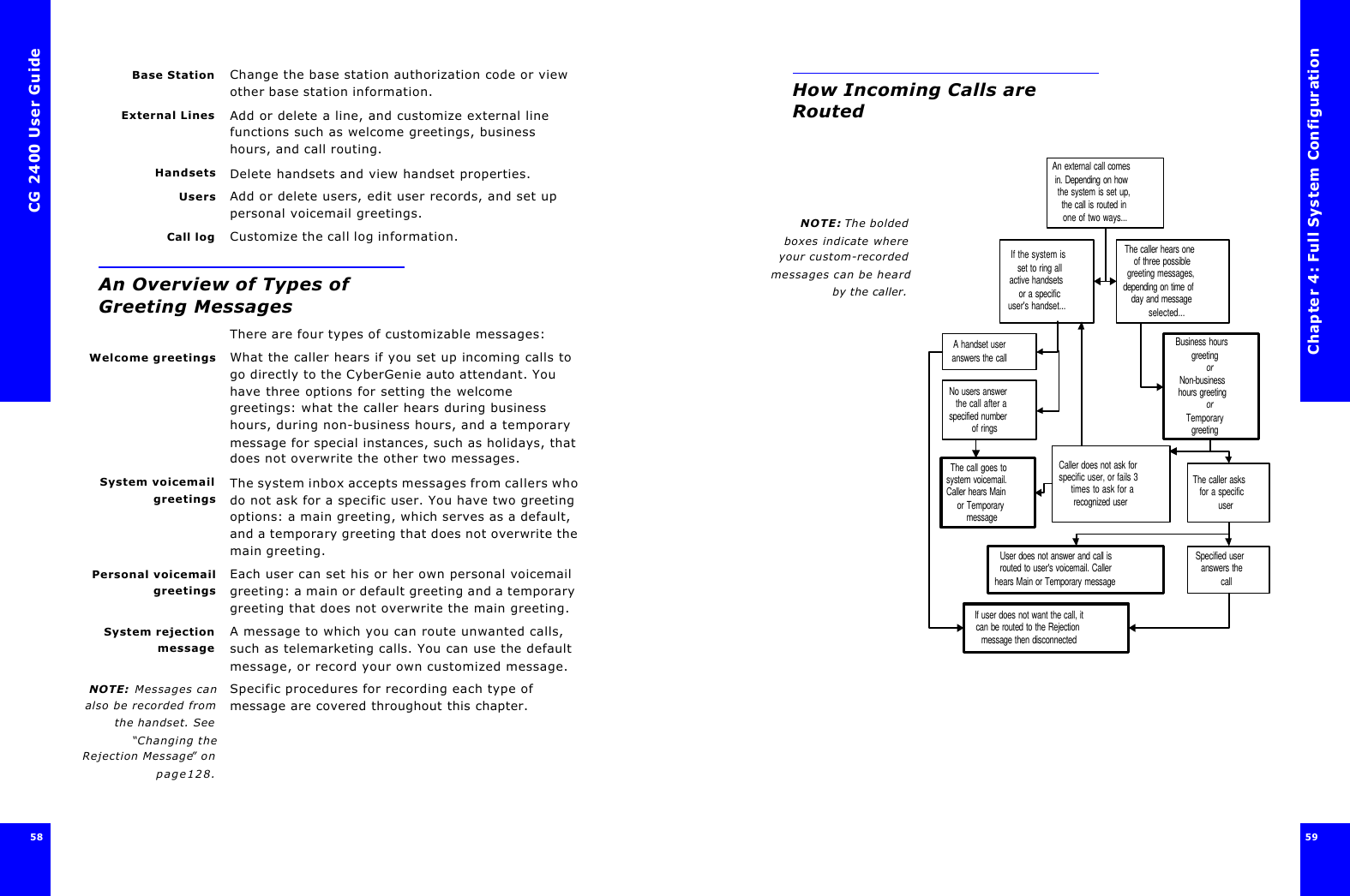 CG 2400 User Guide5858Base Station Change the base station authorization code or view other base station information.External Lines Add or delete a line, and customize external line functions such as welcome greetings, business hours, and call routing.Handsets Delete handsets and view handset properties.Users Add or delete users, edit user records, and set up personal voicemail greetings.Call log Customize the call log information.An Overview of Types of Greeting MessagesThere are four types of customizable messages:Welcome greetings What the caller hears if you set up incoming calls to go directly to the CyberGenie auto attendant. You have three options for setting the welcome greetings: what the caller hears during business hours, during non-business hours, and a temporary message for special instances, such as holidays, that does not overwrite the other two messages.System voicemailgreetingsThe system inbox accepts messages from callers who do not ask for a specific user. You have two greeting options: a main greeting, which serves as a default, and a temporary greeting that does not overwrite the main greeting.Personal voicemailgreetingsEach user can set his or her own personal voicemail greeting: a main or default greeting and a temporary greeting that does not overwrite the main greeting.System rejectionmessageA message to which you can route unwanted calls, such as telemarketing calls. You can use the default message, or record your own customized message.NOTE:  Messages canalso be recorded fromthe handset. See“Changing theRejection Message” onpage128.Specific procedures for recording each type of message are covered throughout this chapter.Chapter 4: Full System Configuration59 How Incoming Calls are RoutedNOTE: The boldedboxes indicate whereyour custom-recordedmessages can be heardby the caller.An external call comesin. Depending on howthe system is set up,the call is routed inone of two ways...If the system isset to ring allactive handsetsor a specificuser&apos;s handset...The caller hears oneof three possiblegreeting messages,depending on time ofday and messageselected...Business hoursgreetingorNon-businesshours greetingorTemporarygreetingA handset useranswers the callNo users answerthe call after aspecified numberof ringsThe call goes tosystem voicemail.Caller hears Mainor TemporarymessageThe caller asksfor a specificuserCaller does not ask forspecific user, or fails 3times to ask for arecognized userSpecified useranswers thecallUser does not answer and call isrouted to user&apos;s voicemail. Callerhears Main or Temporary messageIf user does not want the call, itcan be routed to the Rejectionmessage then disconnected